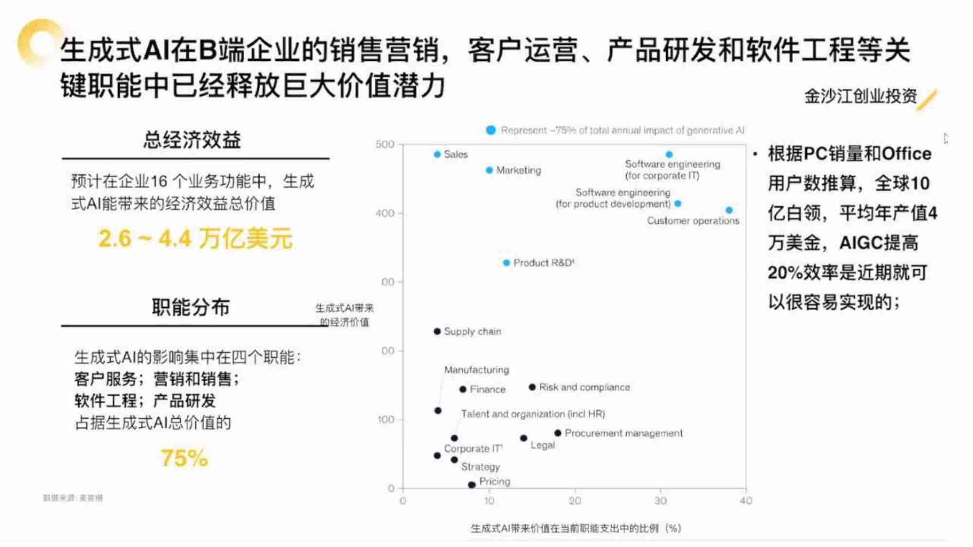 AI创业和投资逻辑-朱啸虎硅谷最新讲座2024.04.07.pdf-2-预览