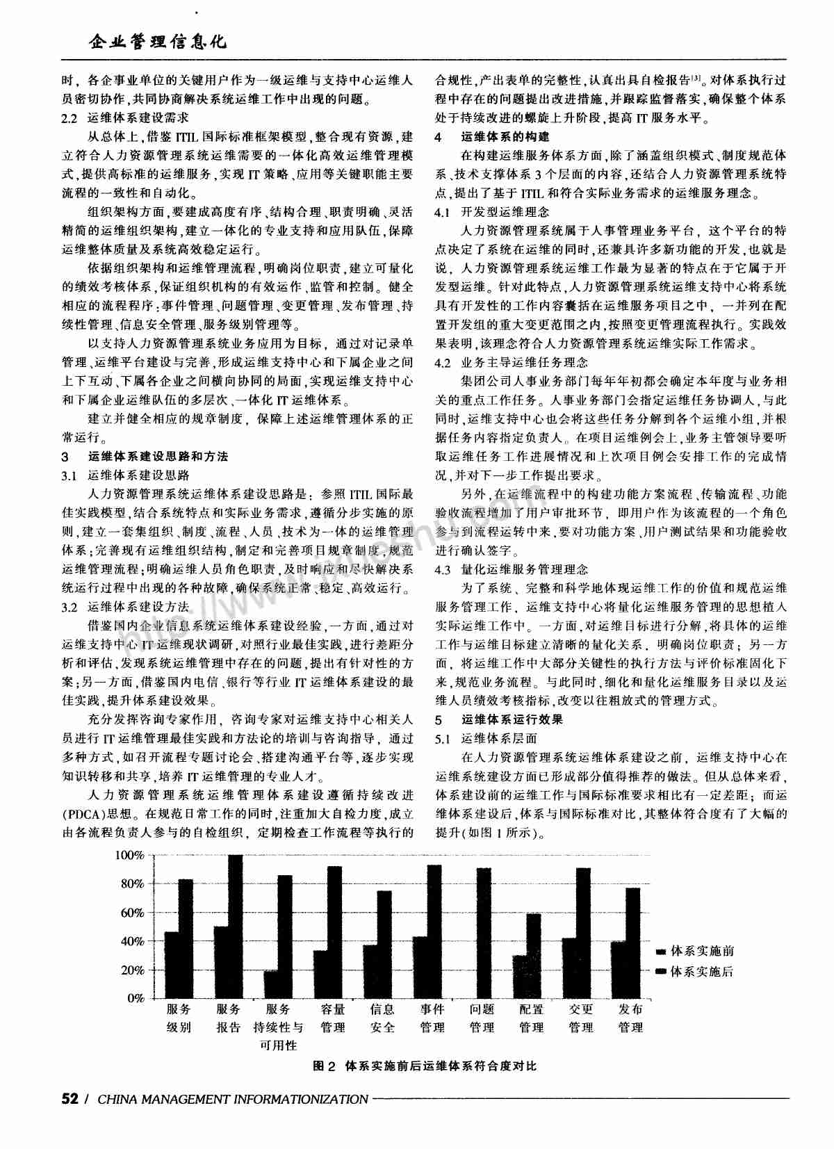 研究-基于ITIL的人力资源ERP运维管理体系设计与实践.pdf-1-预览