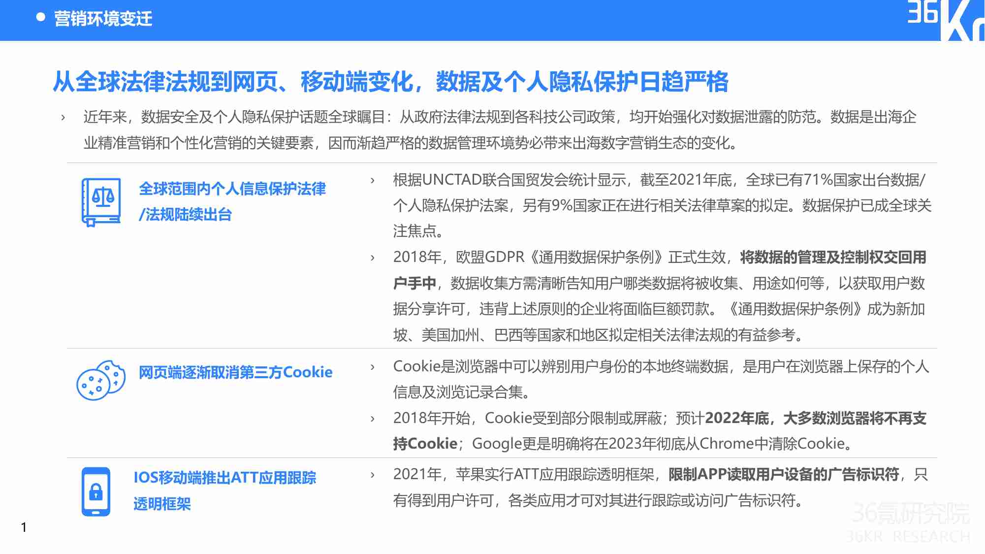 36氪：2022年隐私保护下的出海企业营销研究报告.pdf-4-预览