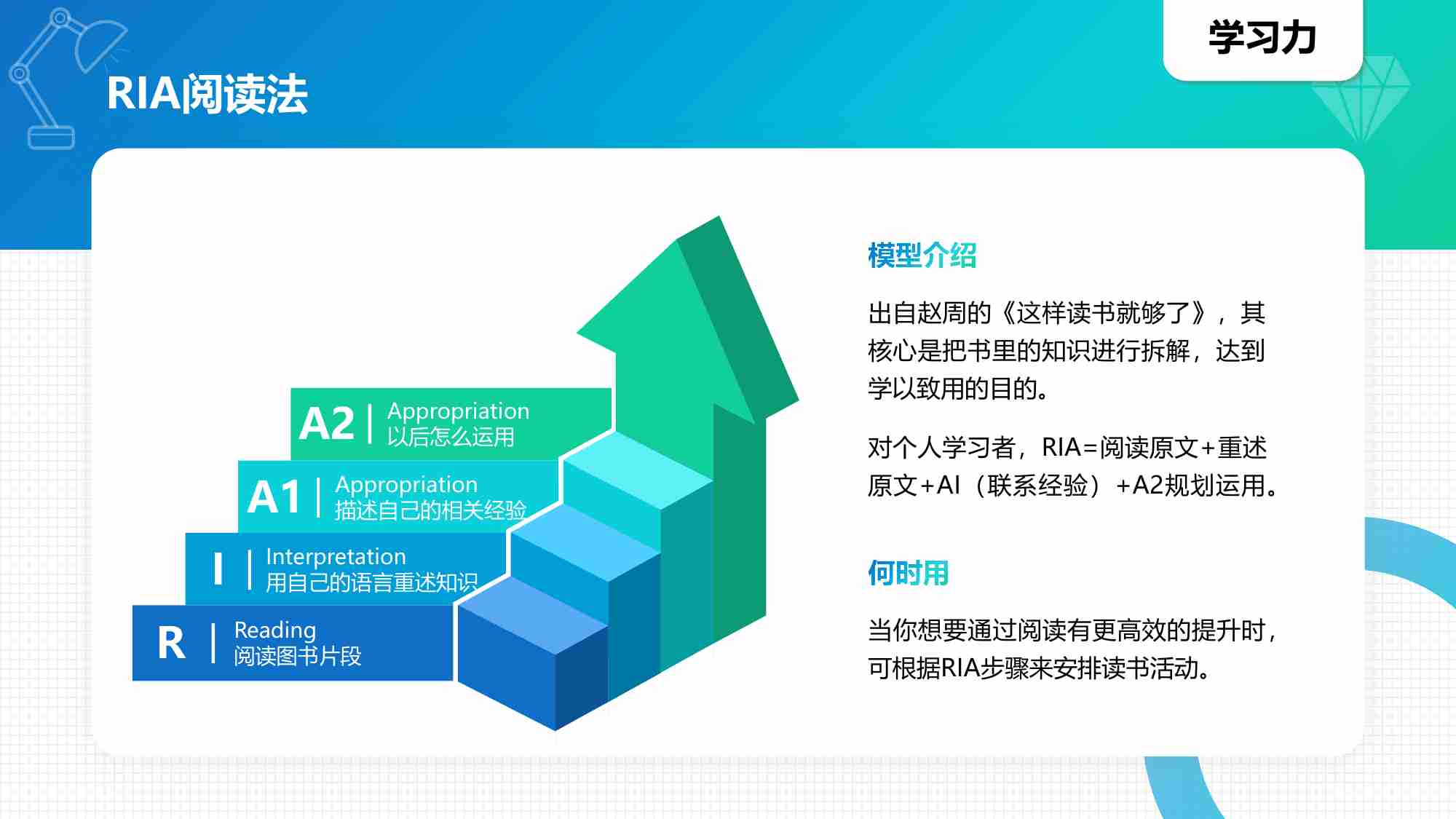 常见40个知识模型.pdf-3-预览