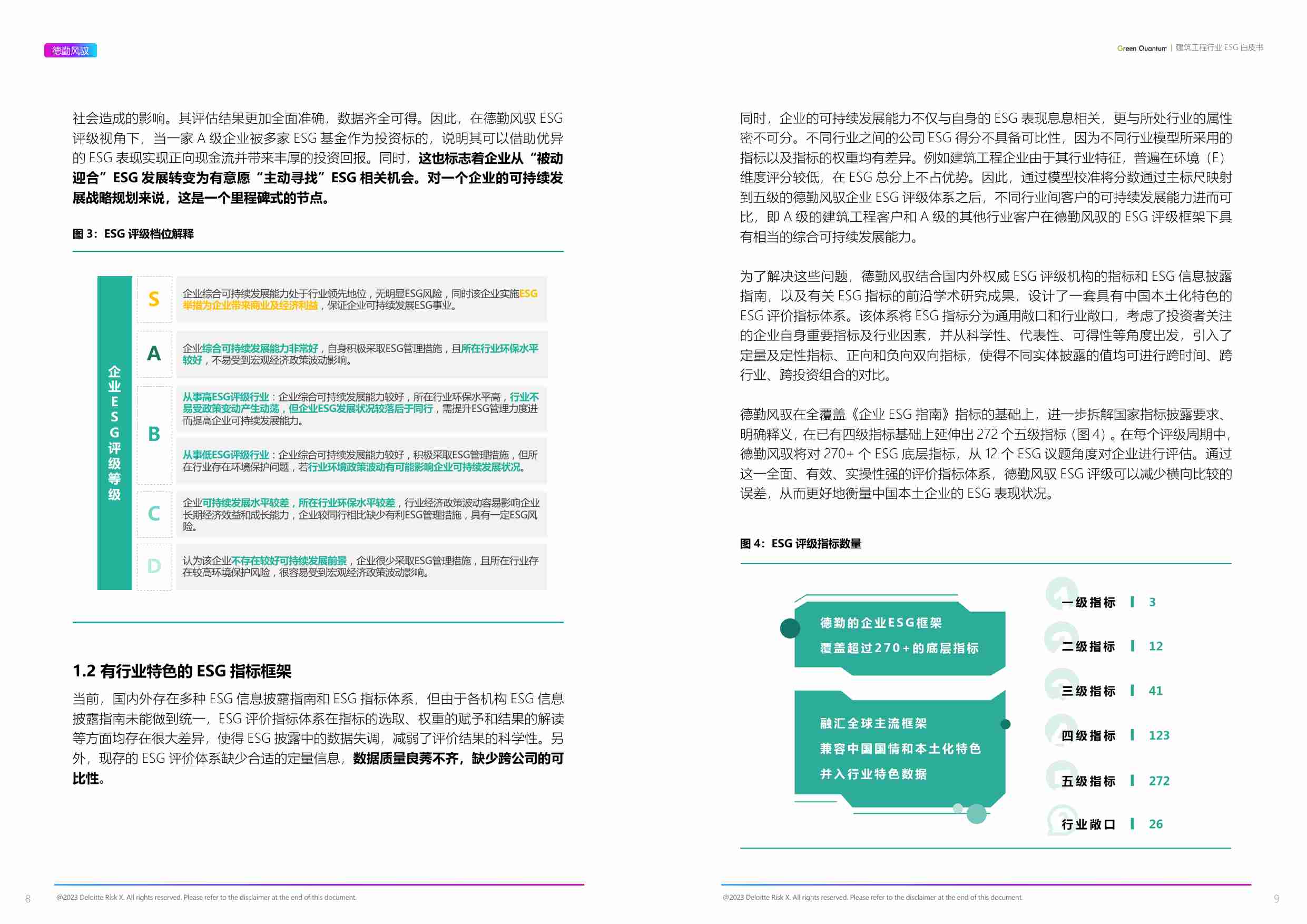 2022ESG建筑工程行业白皮书.pdf-4-预览