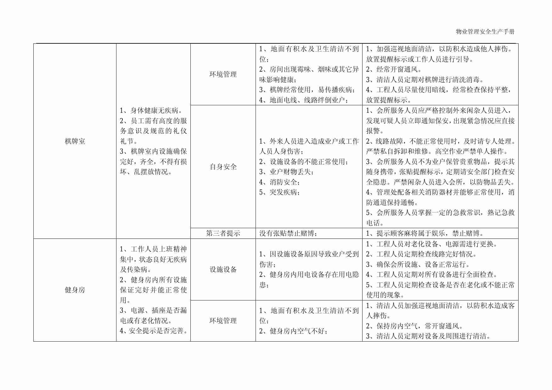 3.7 物业管理安全生产之会所服务篇.pdf-1-预览