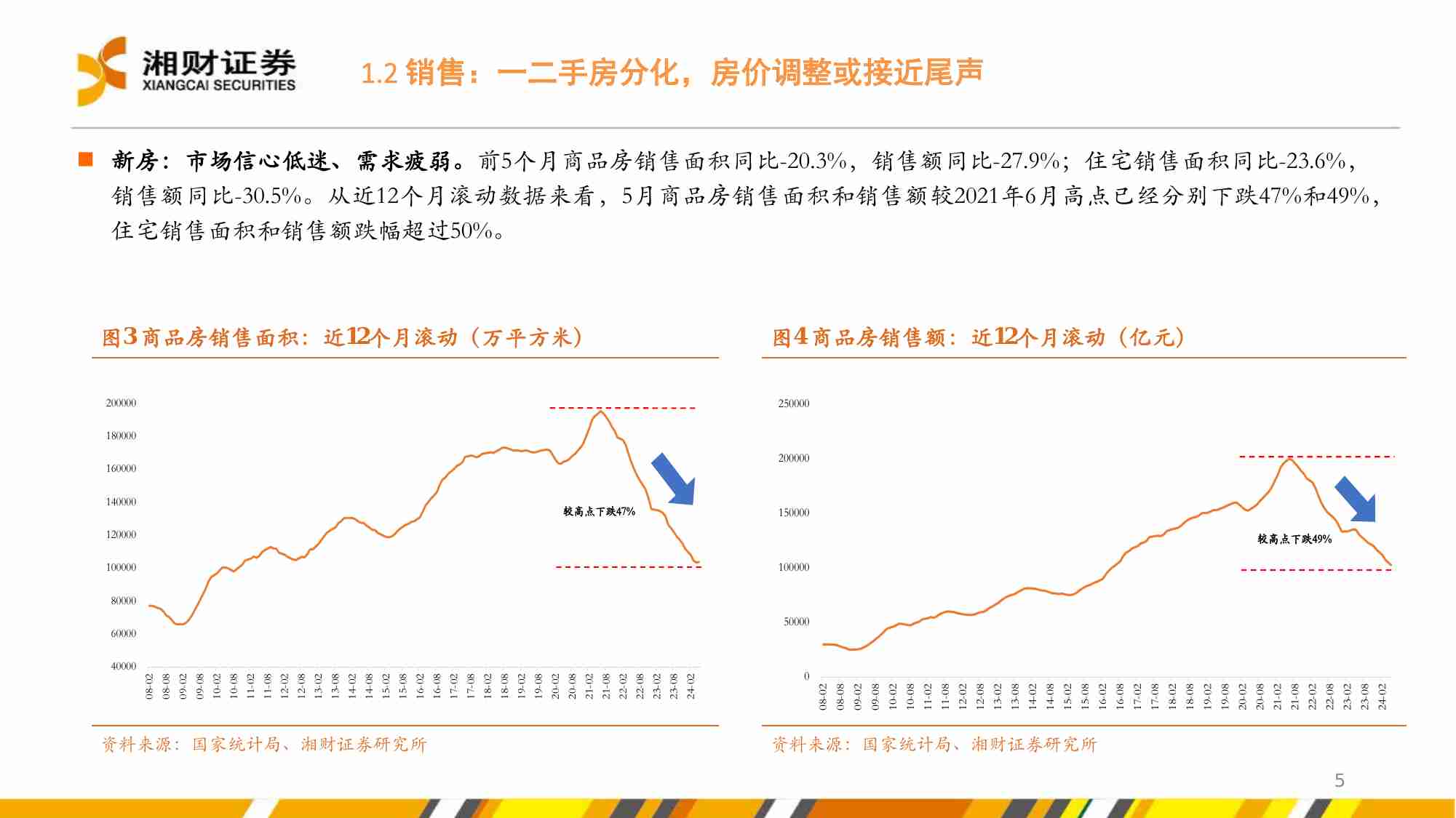 房地产-去库存与新周期.pdf-4-预览