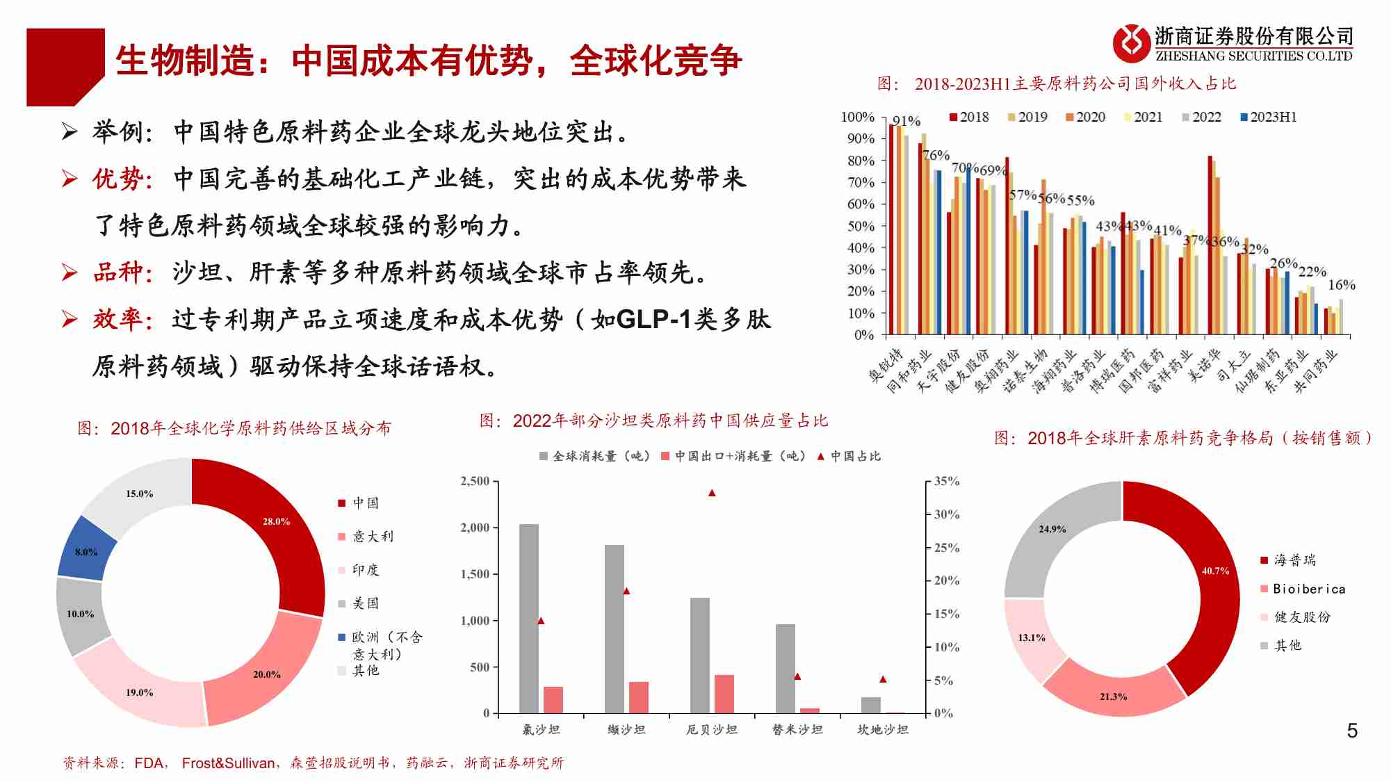 医药-从新质生产力看生物医药.pdf-4-预览