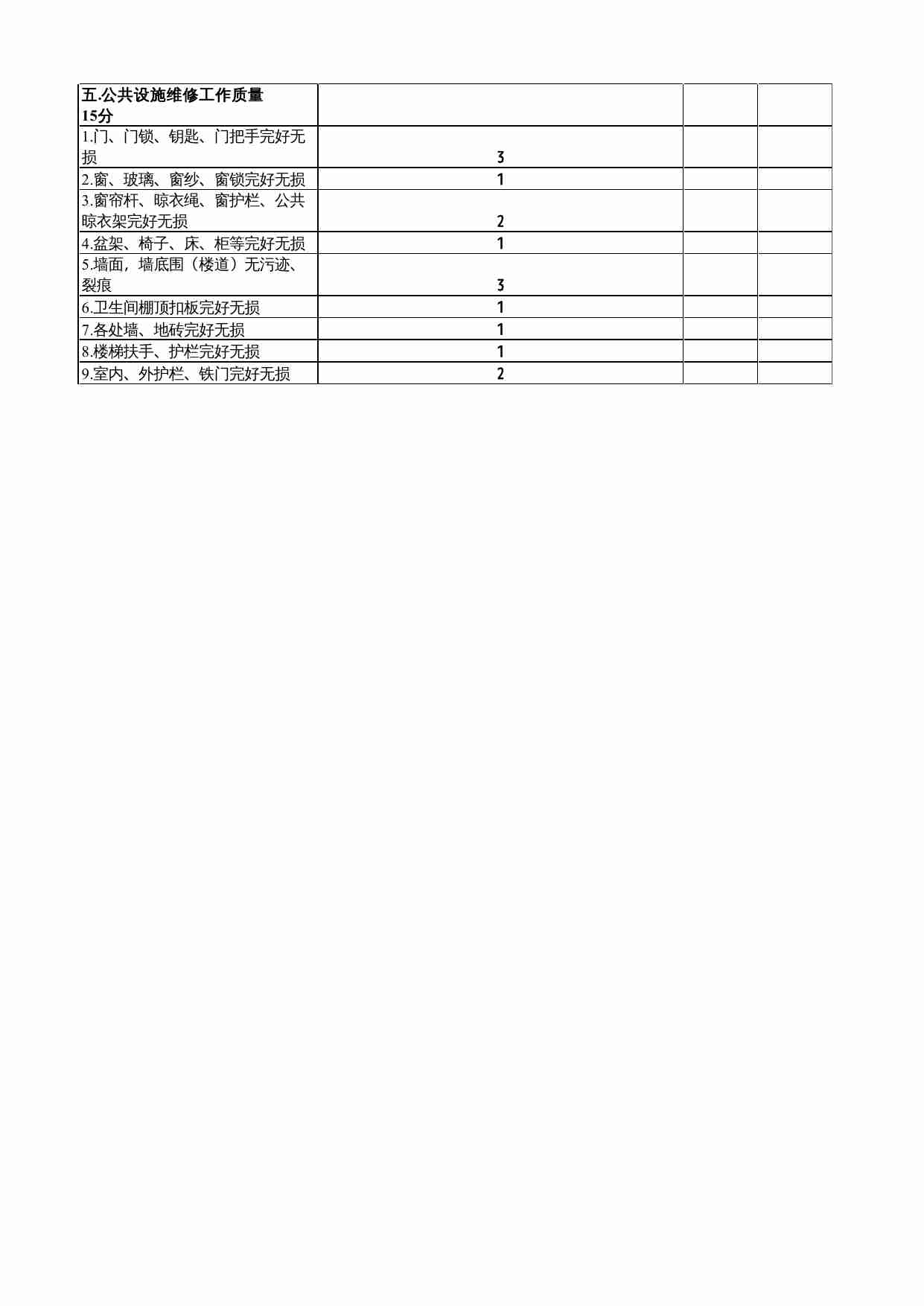 11 物业管理项目部工程维修工作质量考核表.xlsx-1-预览