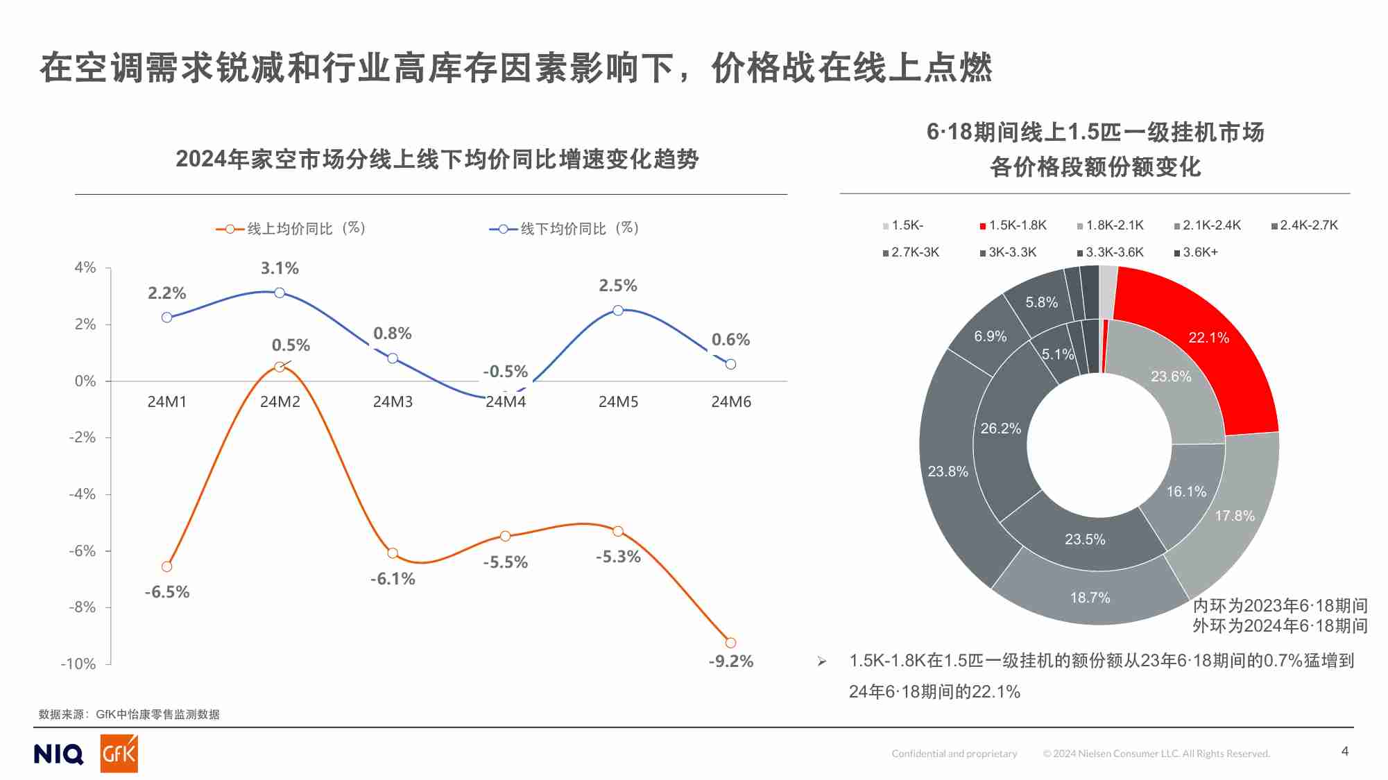 家用空调零售市场2024冷年趋势总结暨未来展望-16页.pdf-3-预览