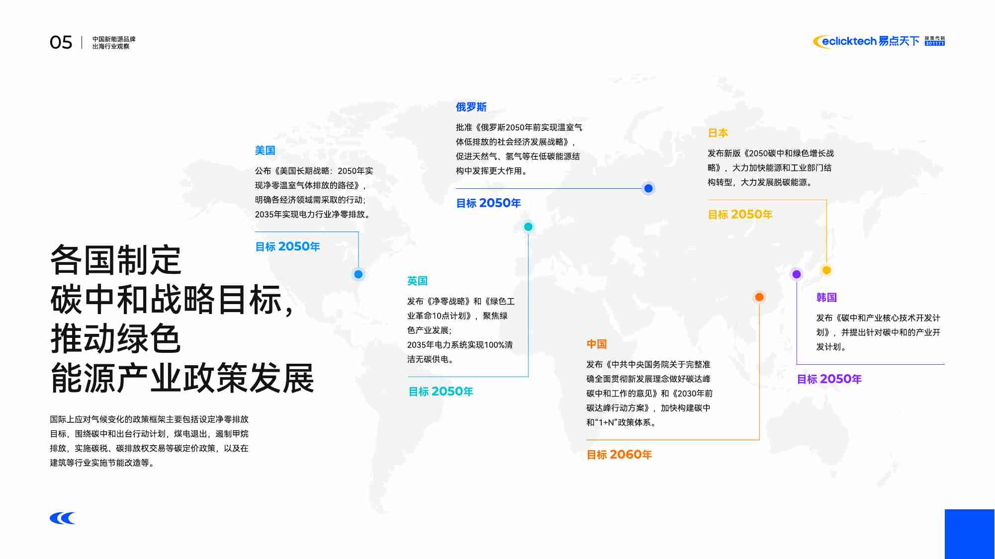 中国新能源品牌出海行业观察2023.pdf-4-预览