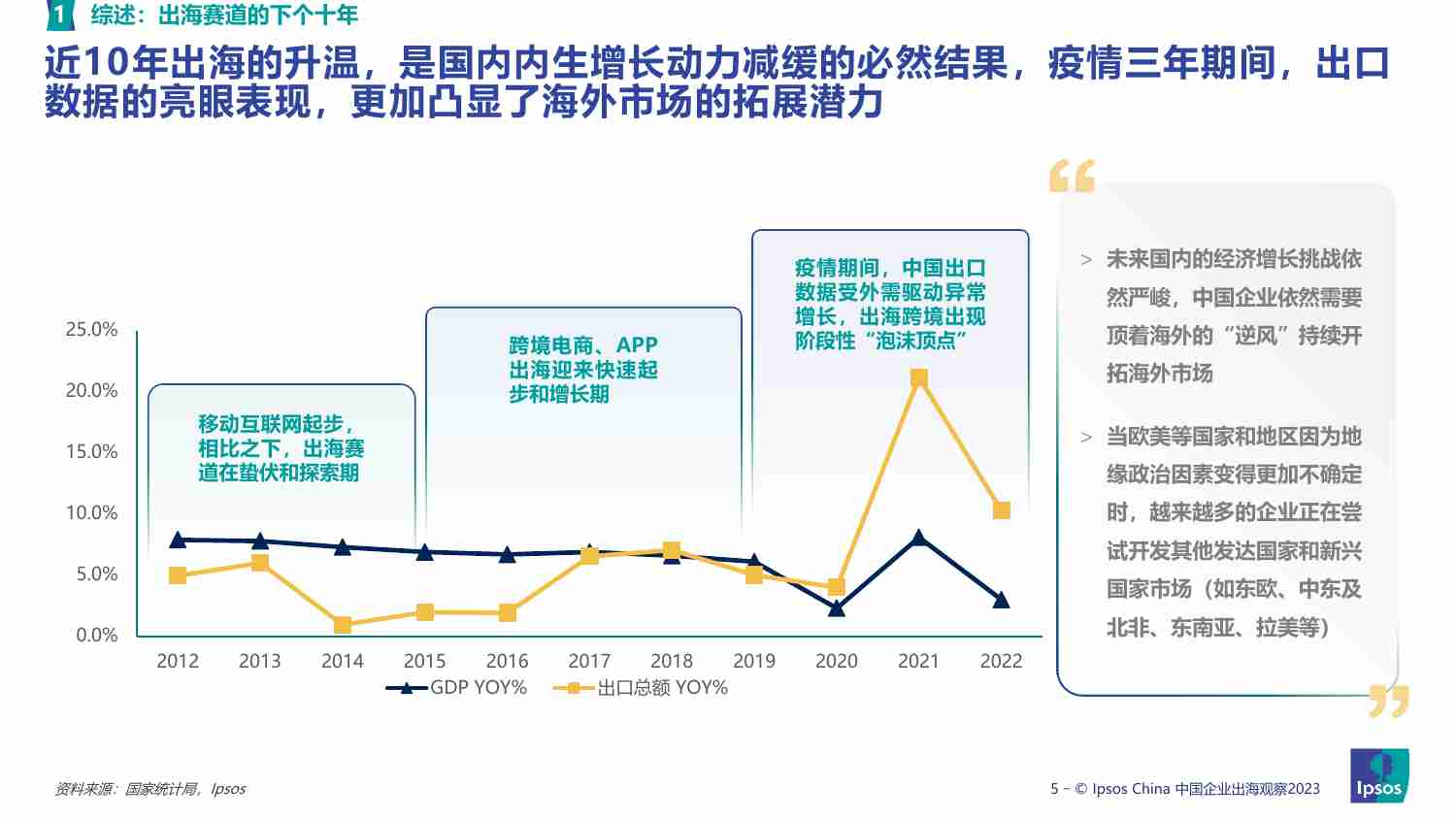 益普索：2023出海赛道趋势洞察-新锐消费品篇.pdf-4-预览