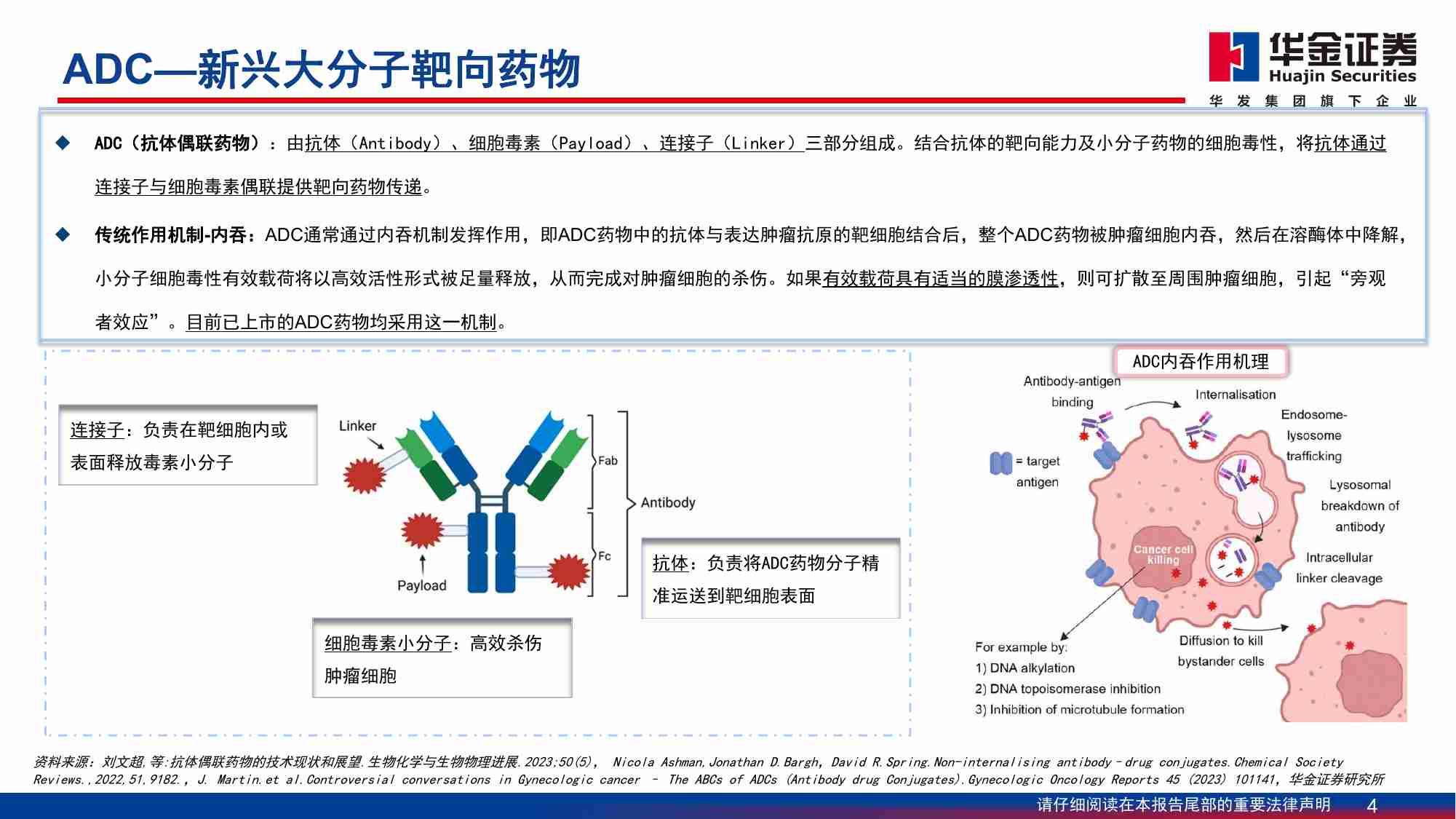 医药行业深度报告：ADC药物：创新前行、出海扬帆 20231108 -华金证券.pdf-3-预览