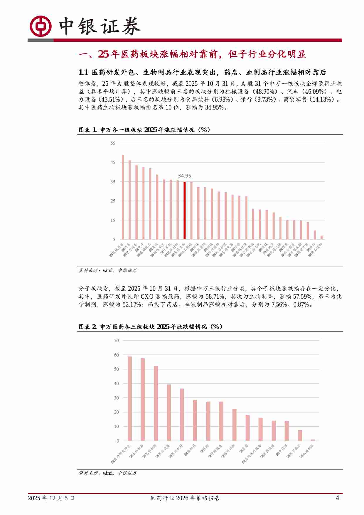 医药行业2026年策略报告：产品为王，看好创新、出海、消费三个方向.pdf-3-预览