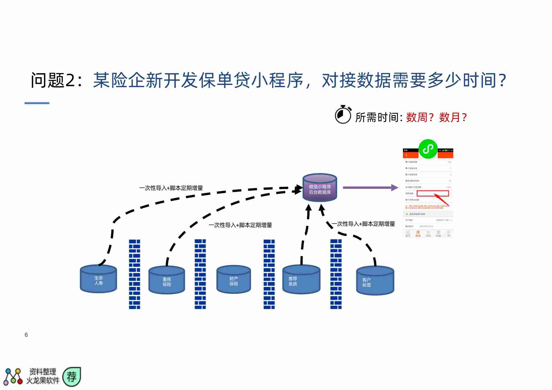 基于MongoDB的数据中台技术实现.pdf-4-预览