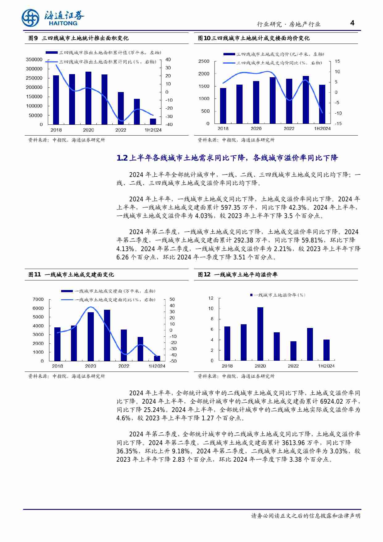 房地产-行业土地市场2024年上半年总结：城市供需双降，房企投资策略调整.pdf-3-预览