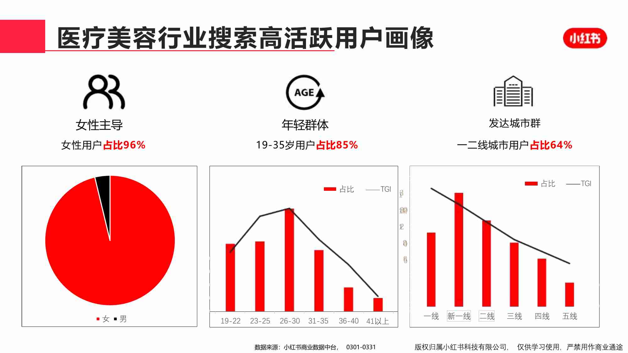 小红书：小红书2024年3月医疗美容行业月报.pdf-3-预览