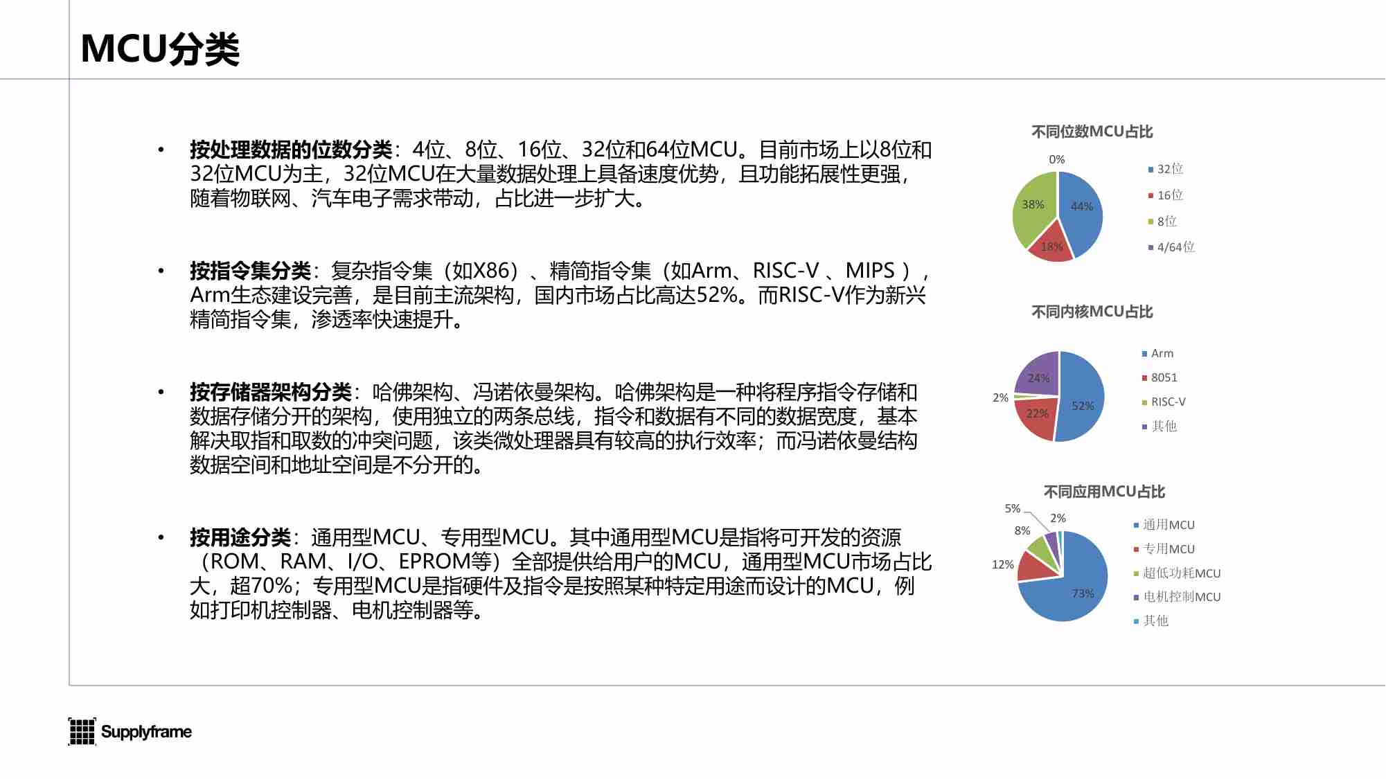 2024年中国工业MCU产业分析报告.pdf-4-预览