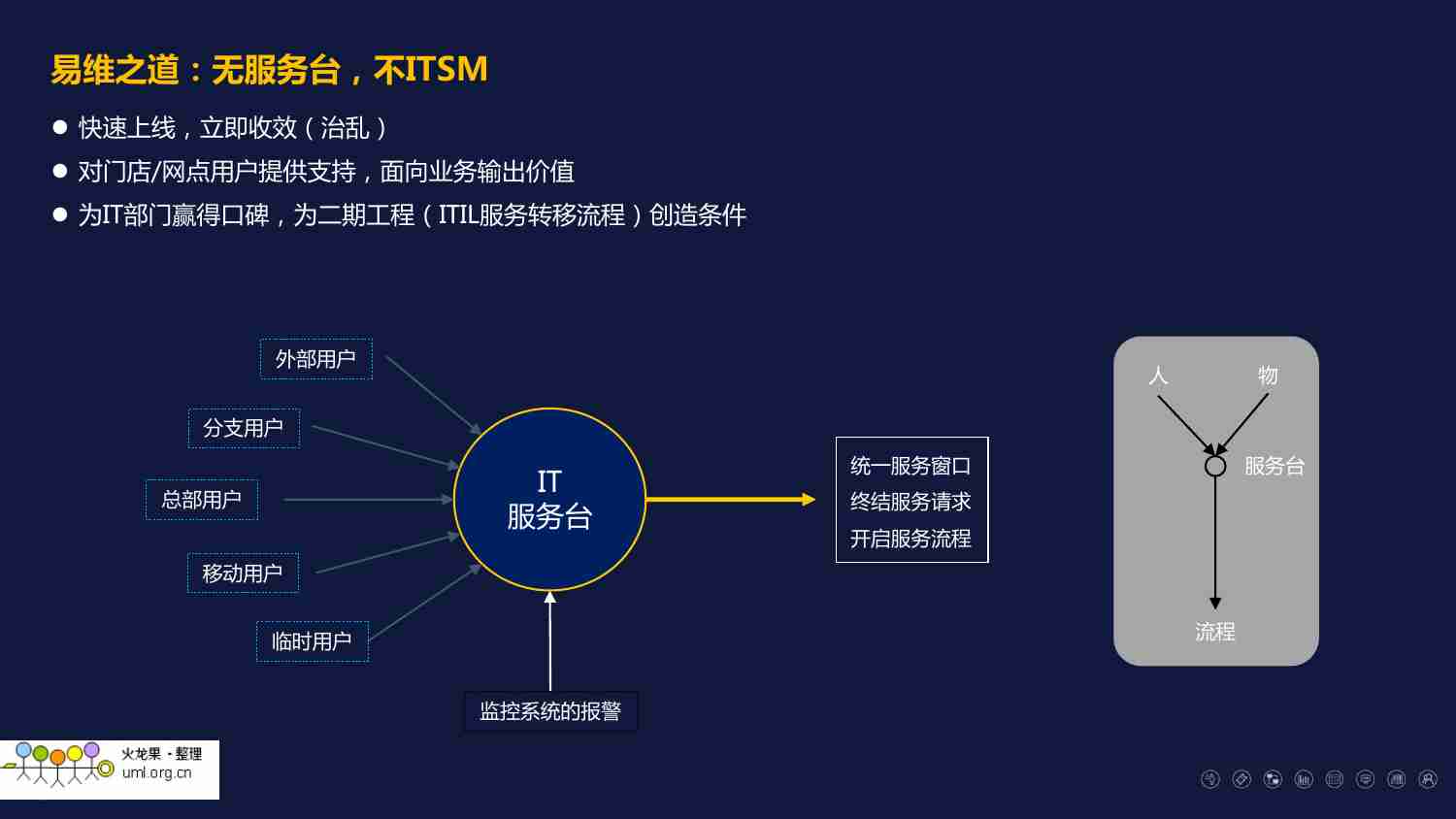 连锁门店IT运维解决方案完整版.pdf-4-预览