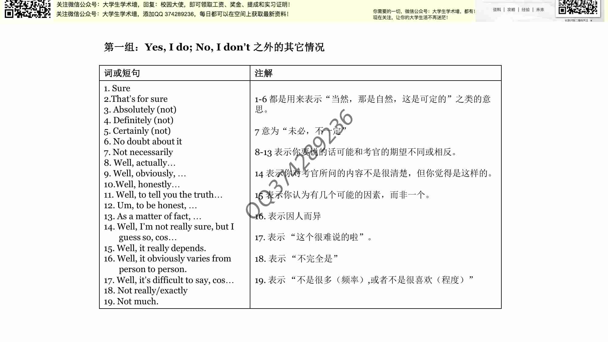 雅思口语 基本表达方式.pdf-0-预览
