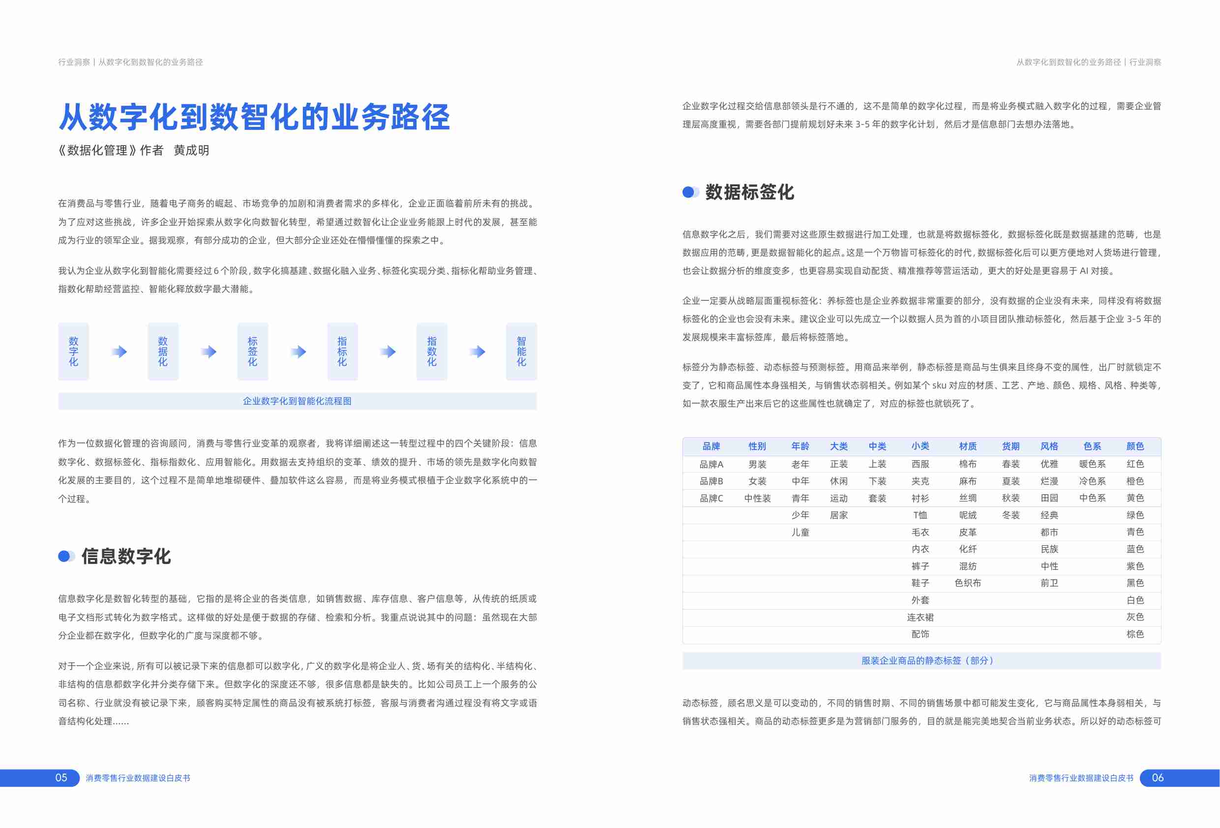 消费零售行业数据建设白皮书 2023  .pdf-4-预览