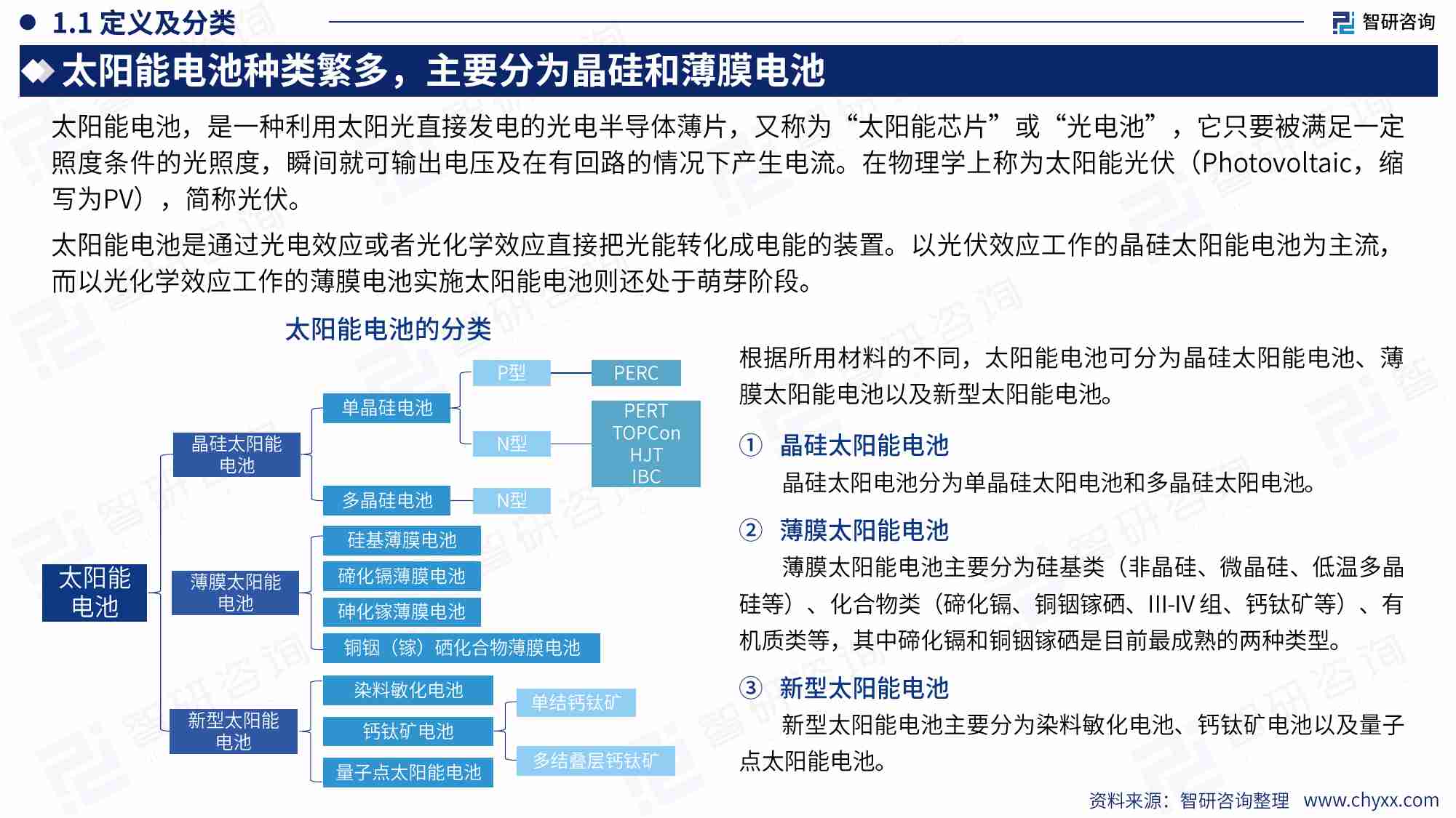 2024中国太阳能电池产业现状及发展趋势研究报告.pdf-3-预览