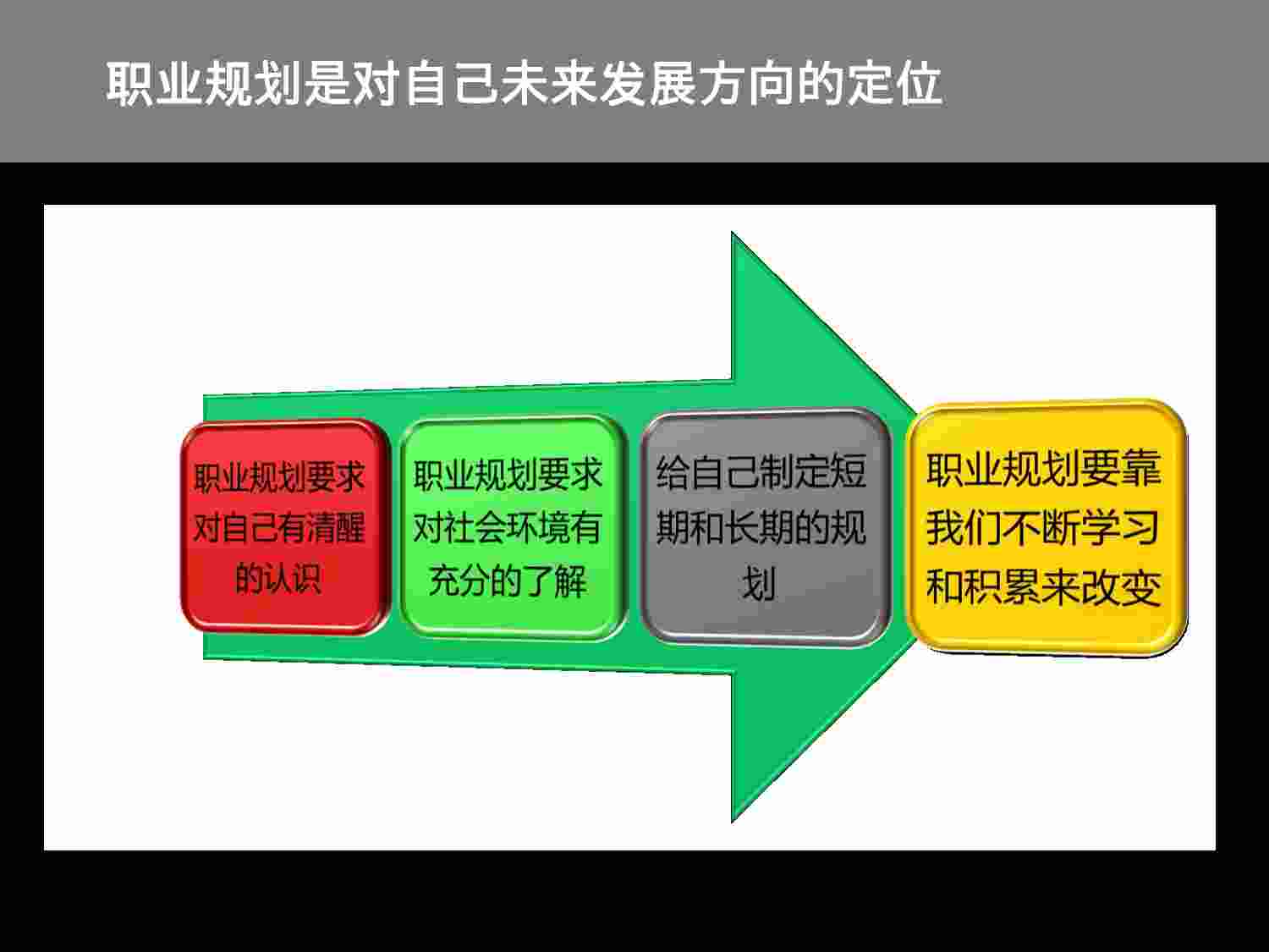 IT职业规划.ppt-3-预览