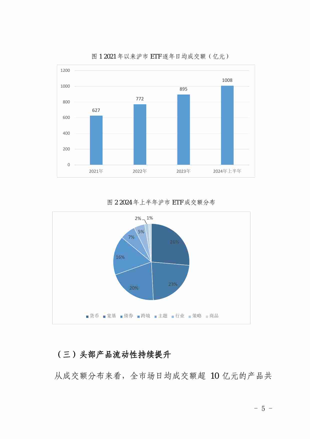 ETF 投资交易白皮书 (2024 年上半年).pdf-4-预览