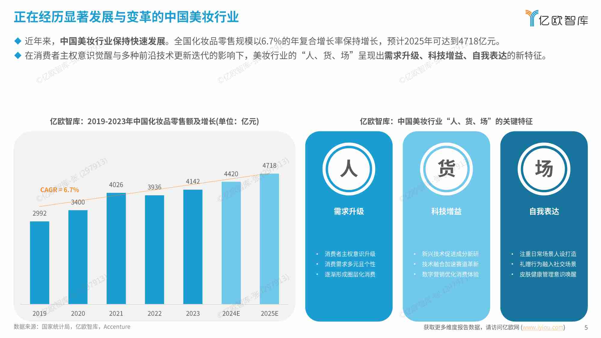 2024中国美妆科技创新应用研究报告（附案例v）.pdf-4-预览