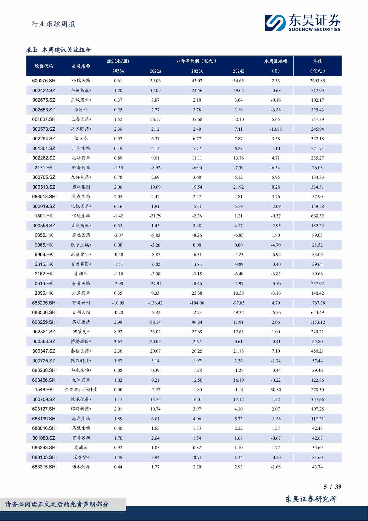 医药生物行业跟踪周报：为什么底部的医药资产具有强吸引力？.pdf-4-预览