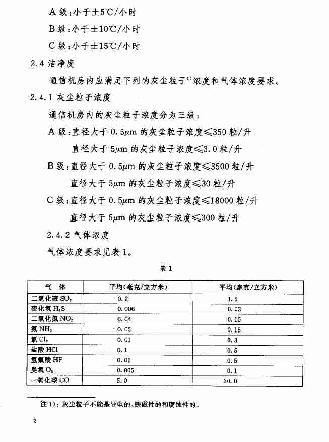 GF 014-1995通信机房环境条件(暂行规定).pdf-2-预览