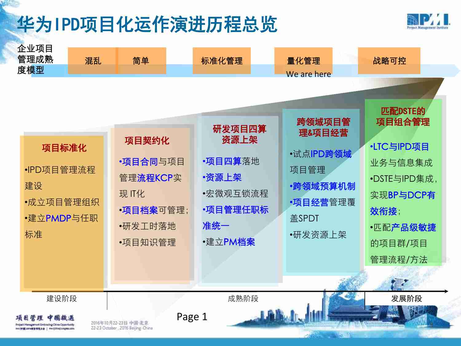 案例-华为研发PMO的能力建设架构实践.pdf-1-预览