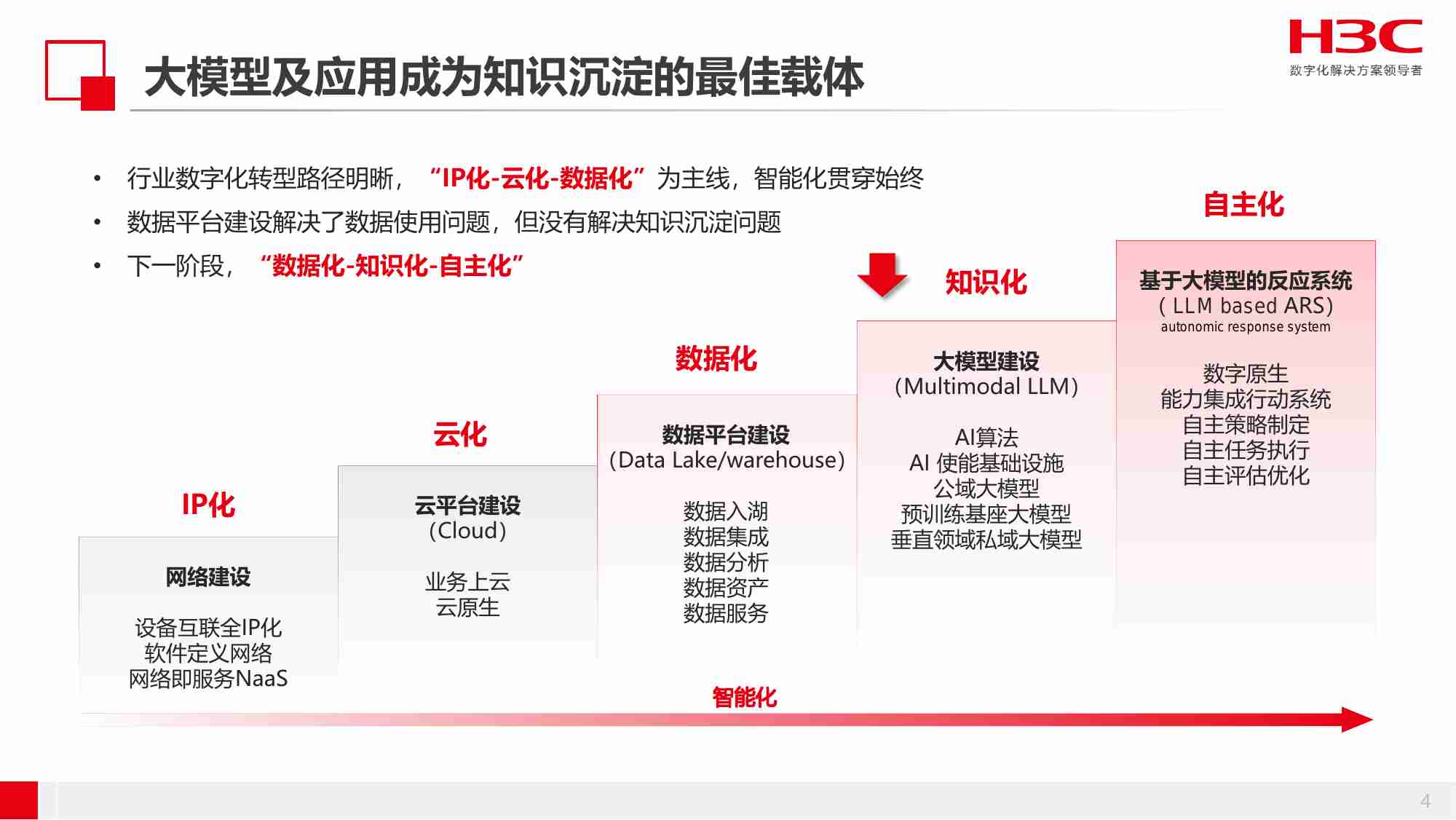 新华三：2024年AIGC引领保险数智化变革报告.pdf-3-预览