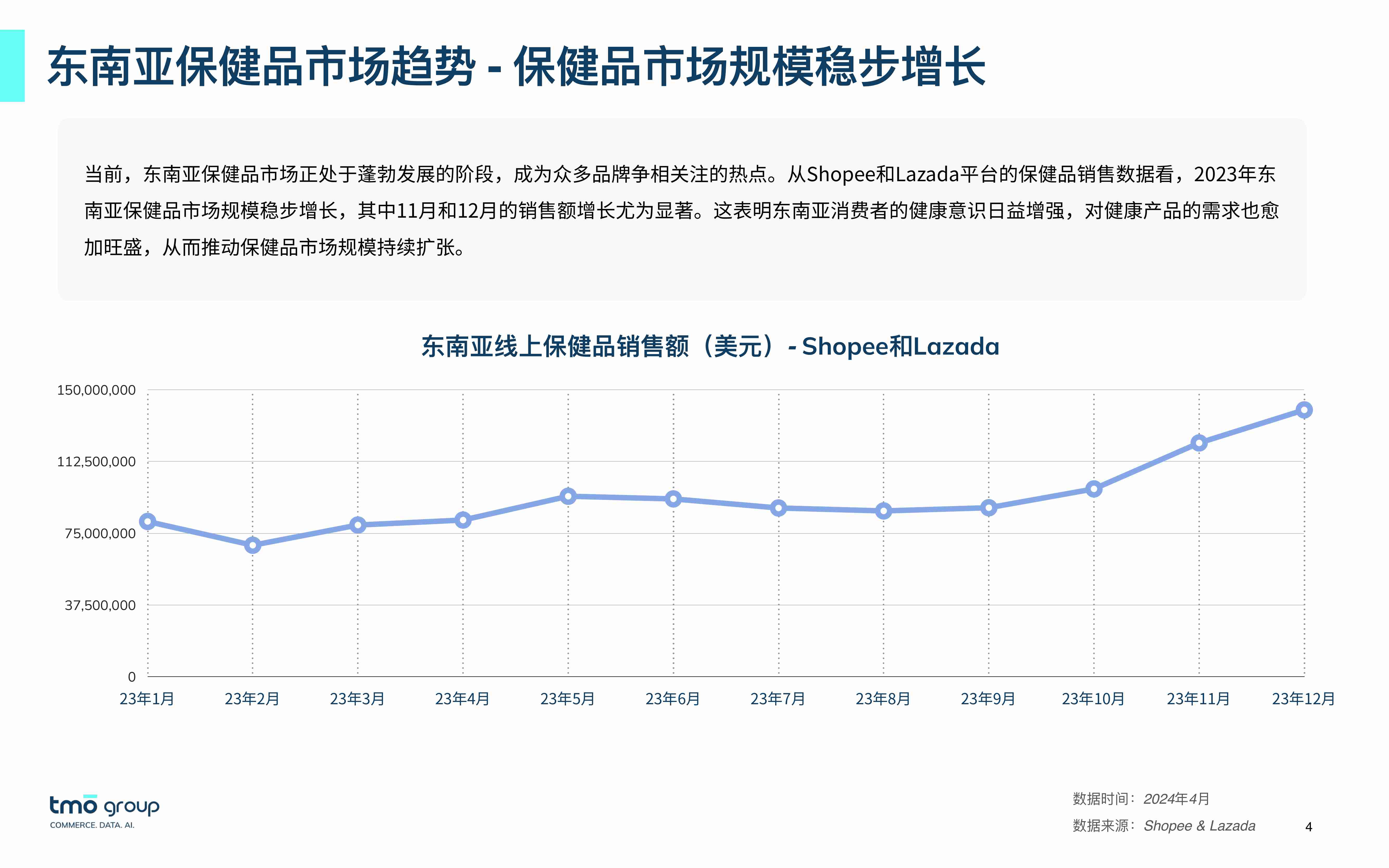 2024东南亚口服美容电商行业市场洞察.pdf-3-预览