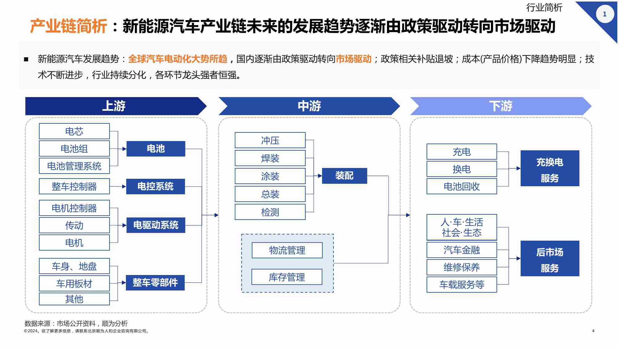 2024新能源汽车行业组织效能报告 顺势而为乘势而上巩固优势日益强盛.pdf-3-预览