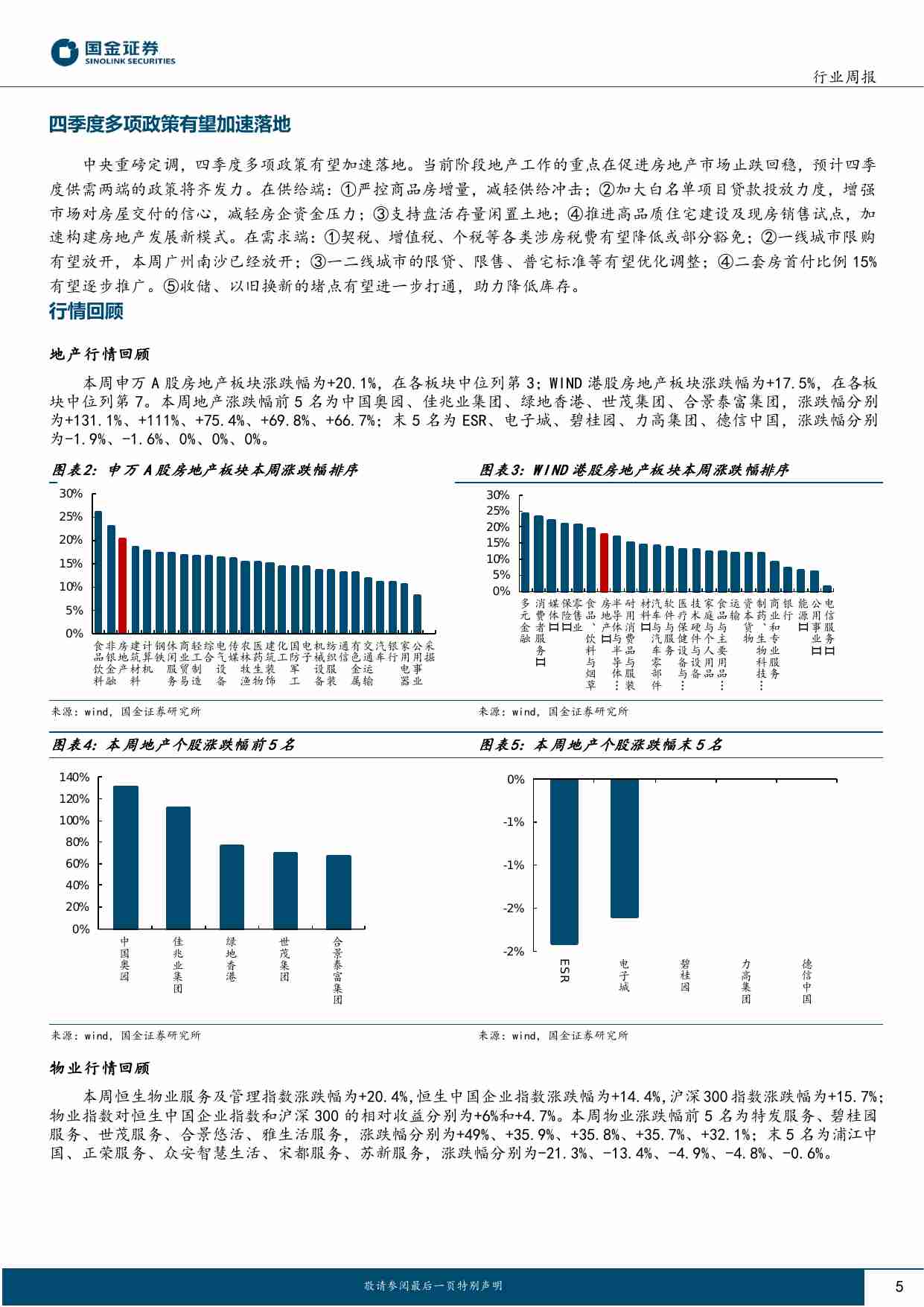 房地产行业研究：重磅政策出台，把握地产机遇.pdf-4-预览