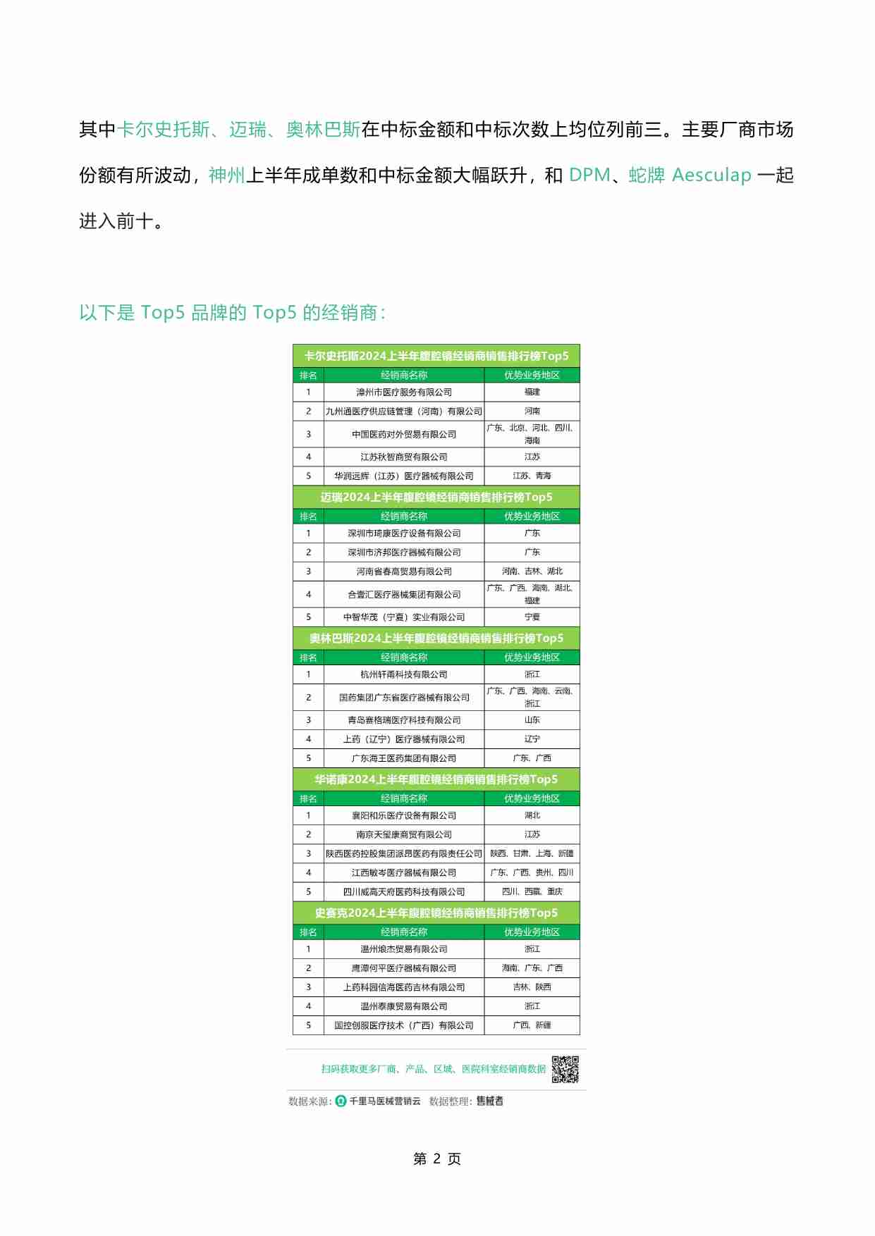 千里马医械营销云 -2024上半年腹腔镜市场发展分析报告.pdf-2-预览