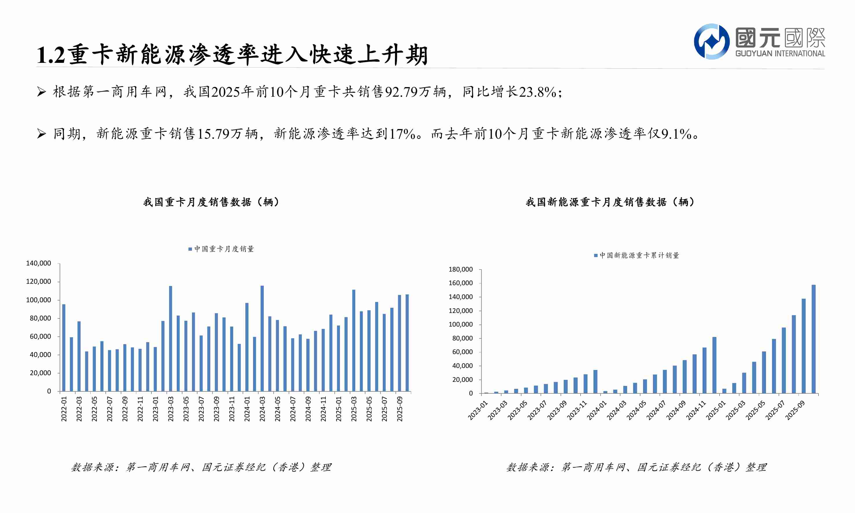 汽车行业2026年投资策略：出口、电池和机器人是三大增长驱动力-251201-国元国际-24页.pdf-3-预览