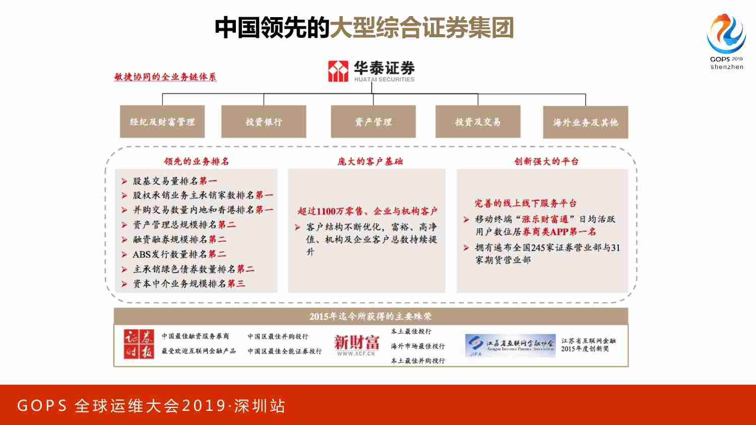 案例-华泰证券智能运维体系探索与实践.pdf-1-预览