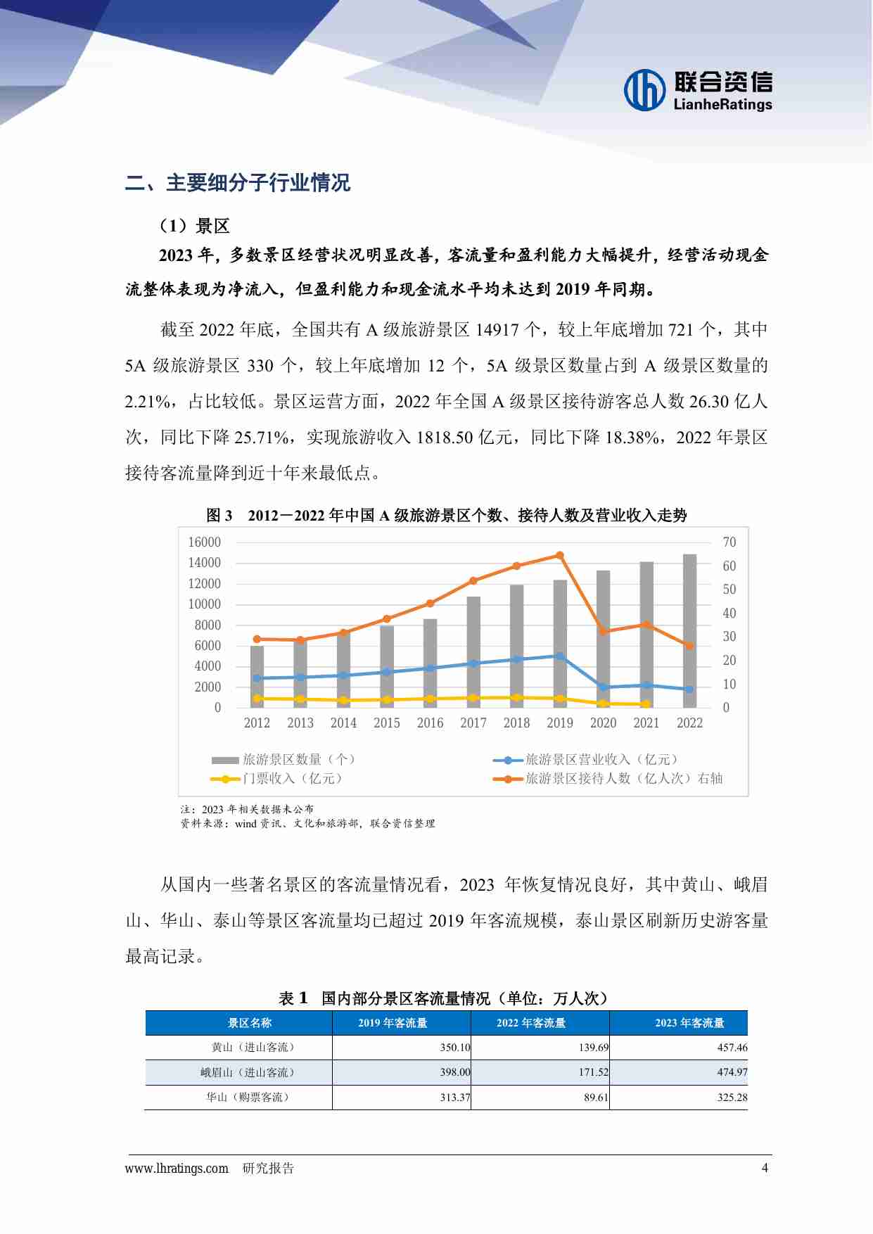 联合资信：2024年旅游行业信用风险展望.pdf-3-预览