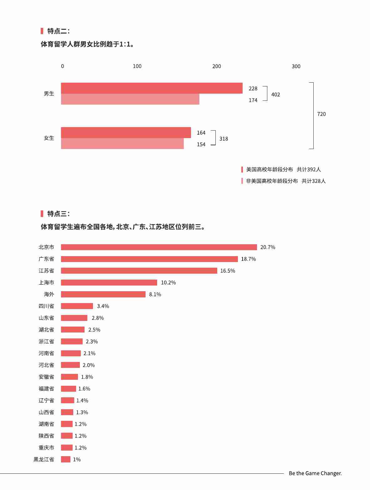 UniWEsport体育国际教育：2024年体育留学白皮书.pdf-4-预览