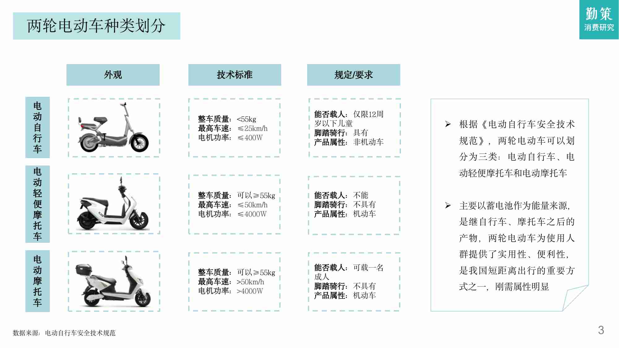 中国两轮电动车行业消费趋势报告.pdf-2-预览