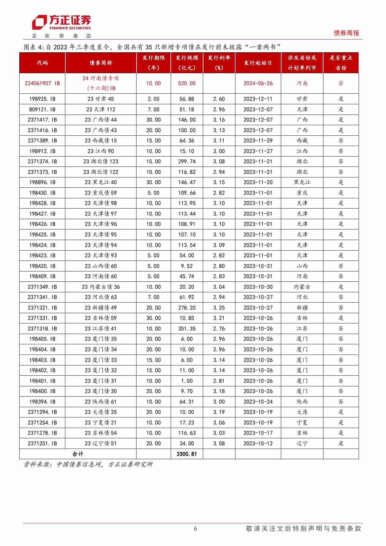 政府债券跟踪：哪些专项债未披露“一案两书”？-240624-方正证券-15页.pdf-4-预览