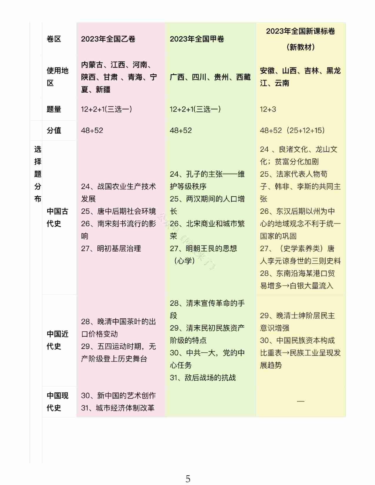 24九省联考+真题预测考向-历史.pdf-4-预览