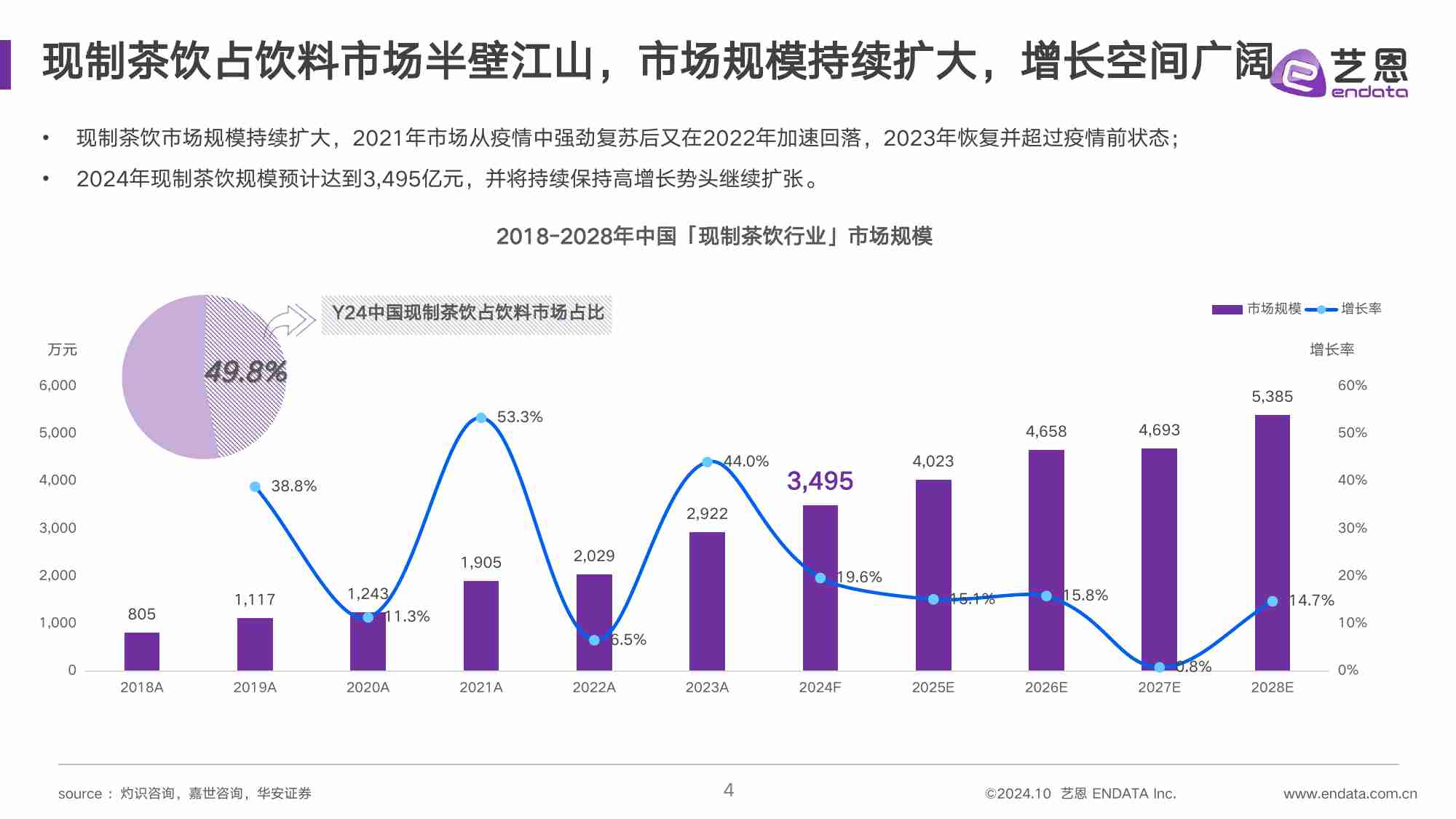 现制茶饮-古茗品牌监测报告 2024.pdf-3-预览