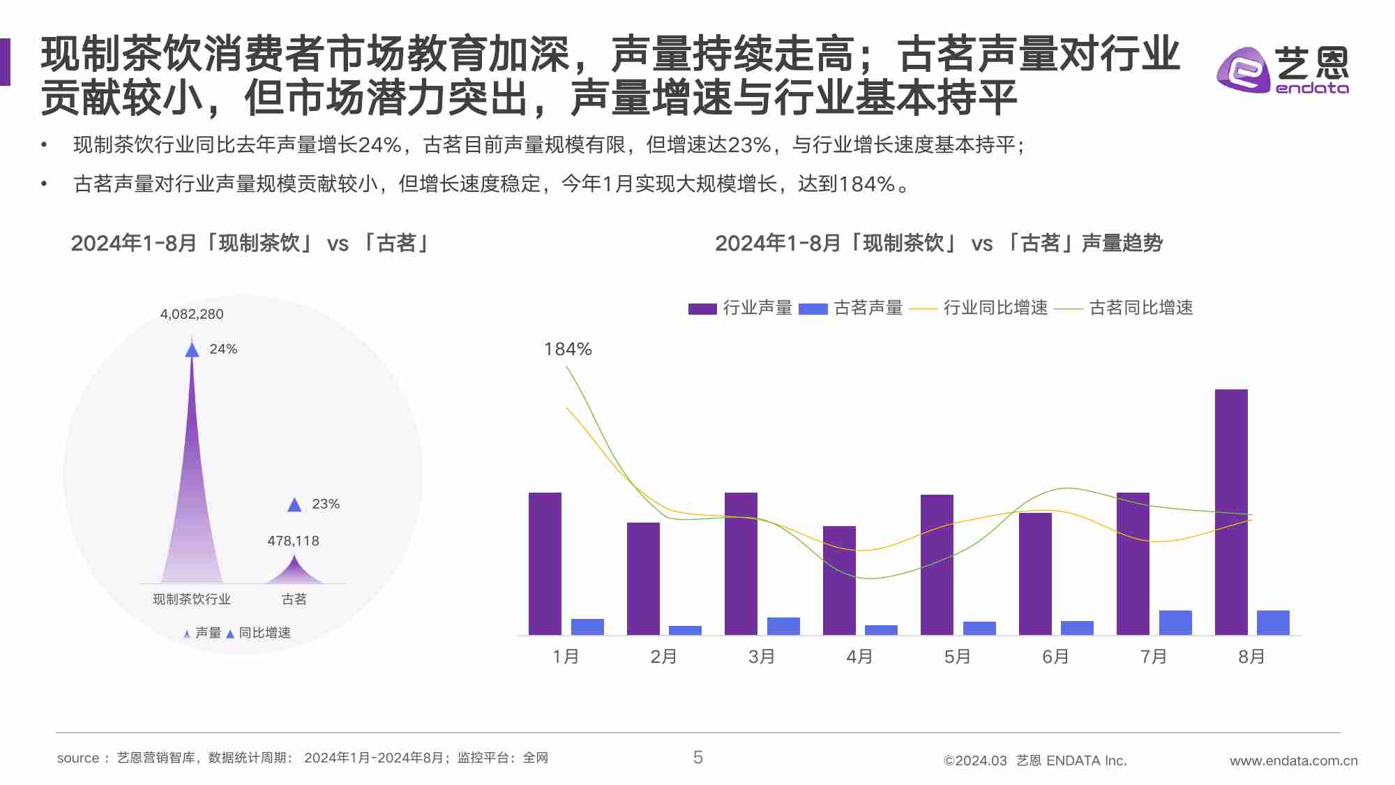 现制茶饮-古茗品牌监测报告 2024.pdf-4-预览