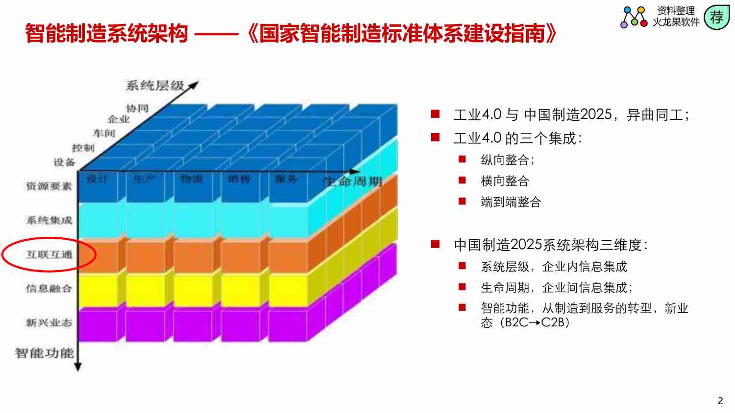 基于工业物联网智能制造架构设计思路.pdf-2-预览