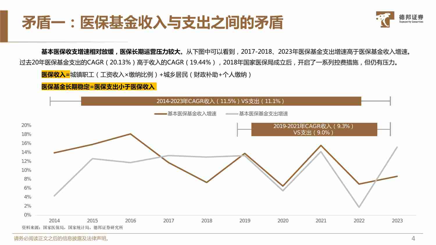 生物医药行业专题：DRG DIP更新报告：院端变革加速，结构持续优化.pdf-3-预览