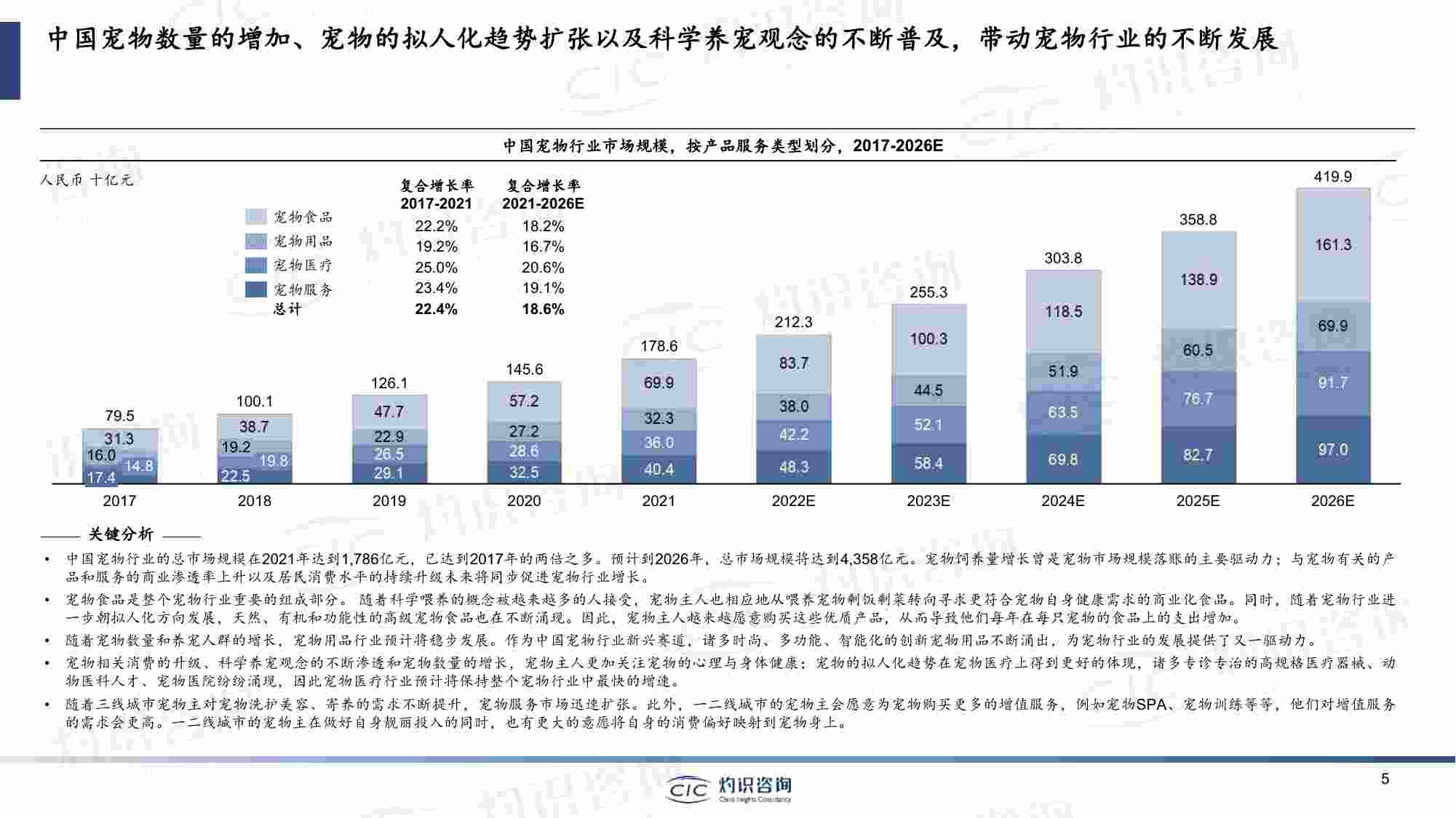 2023中国宠物行业蓝皮书.pdf-4-预览