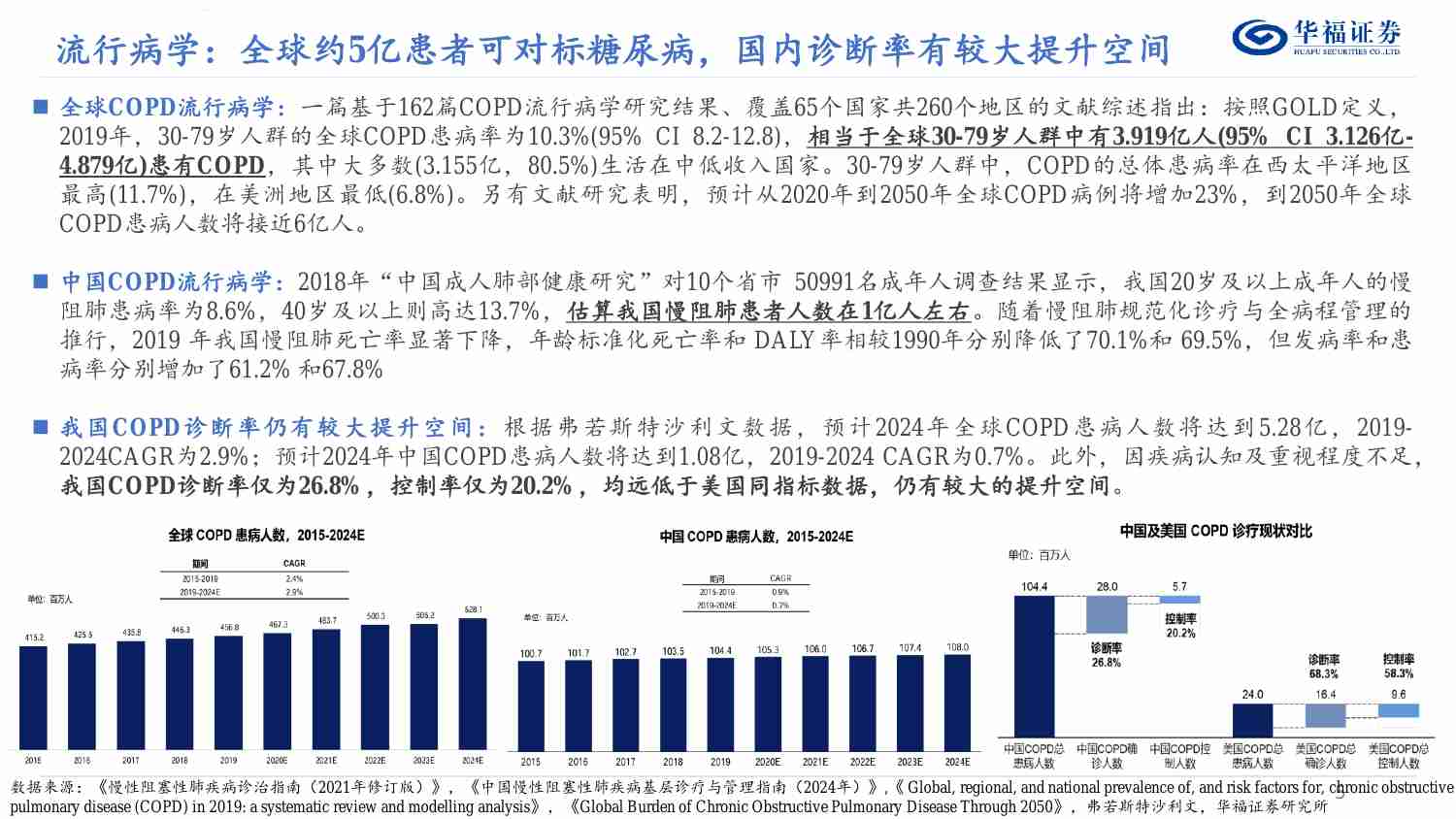 医药生物-COPD行业专题：沉寂十余年，新疗法启航.pdf-3-预览