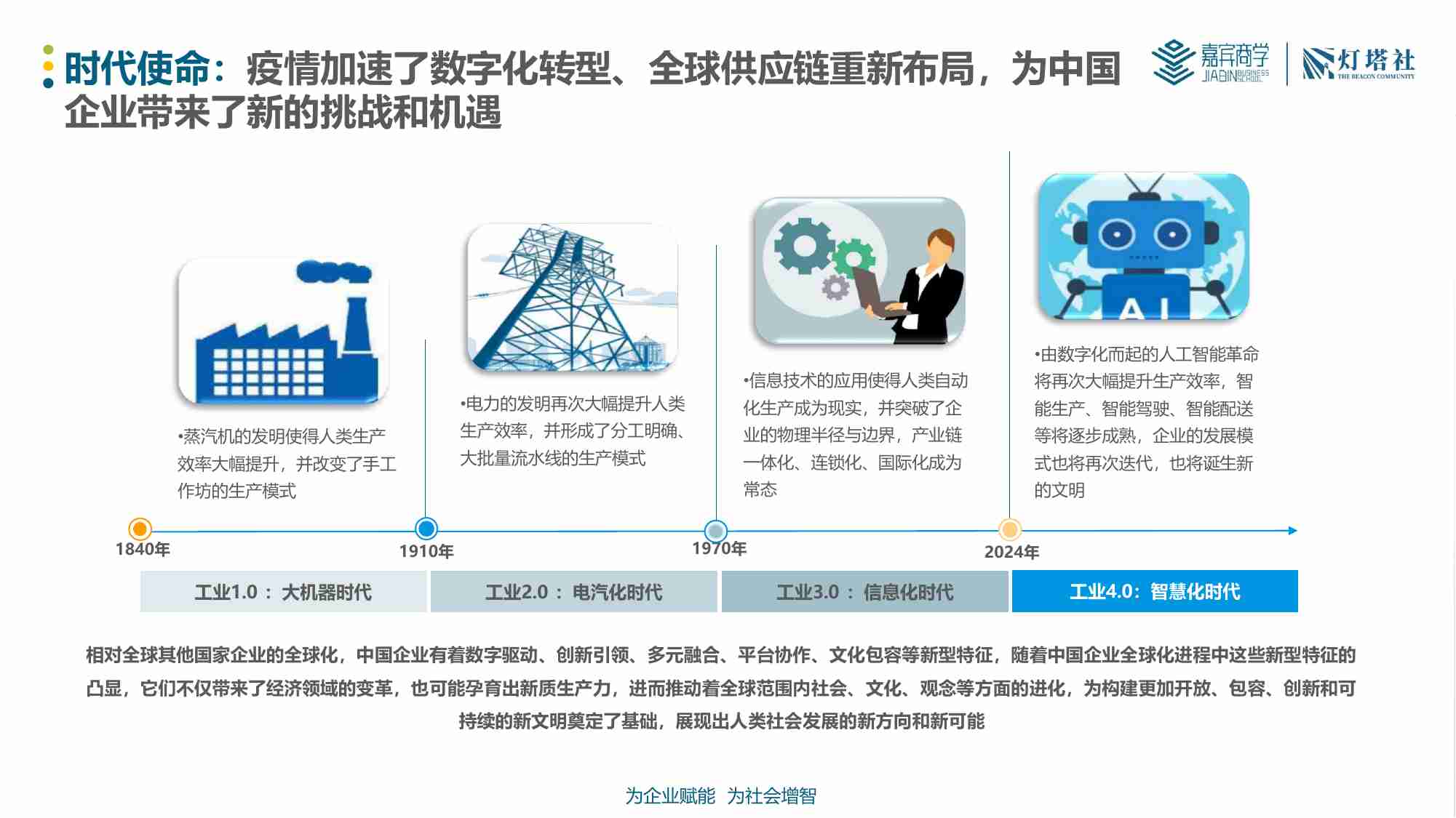 灯塔社：2024中国企业全球化深度洞察报告-产业篇.pdf-4-预览