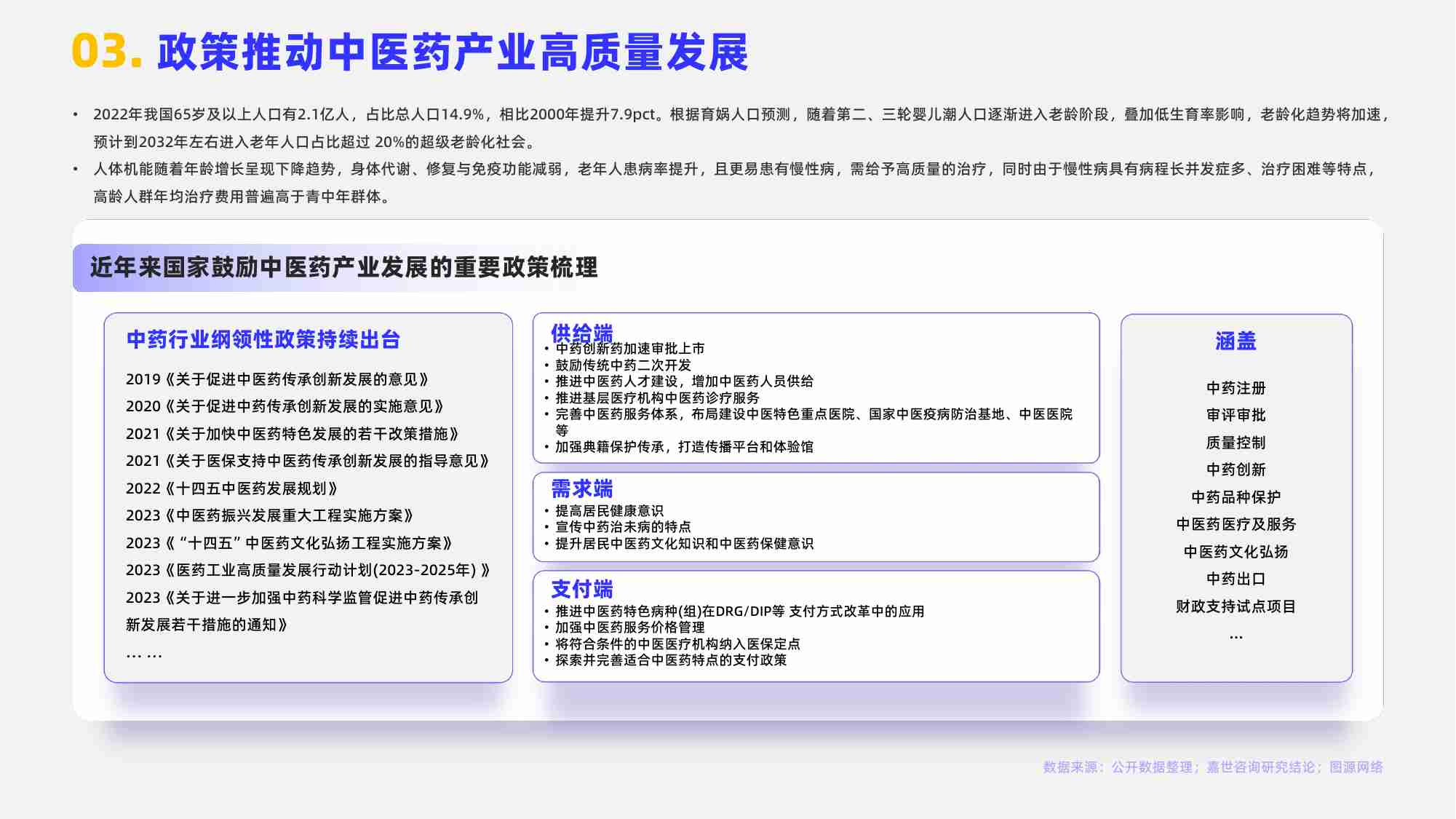 嘉世咨询：2024中医药行业简析报告.pdf-3-预览