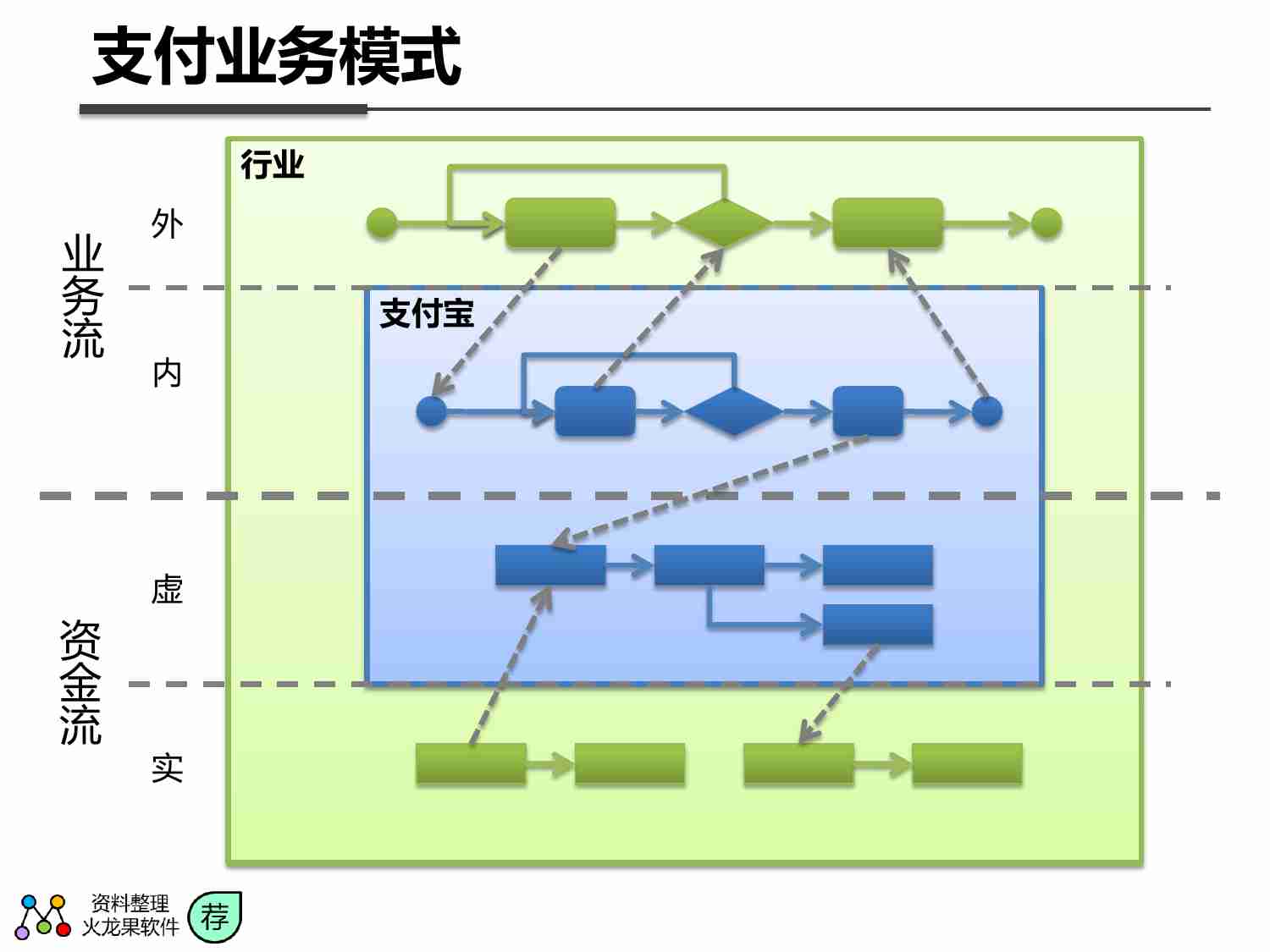 支付宝整体架构.pdf-4-预览