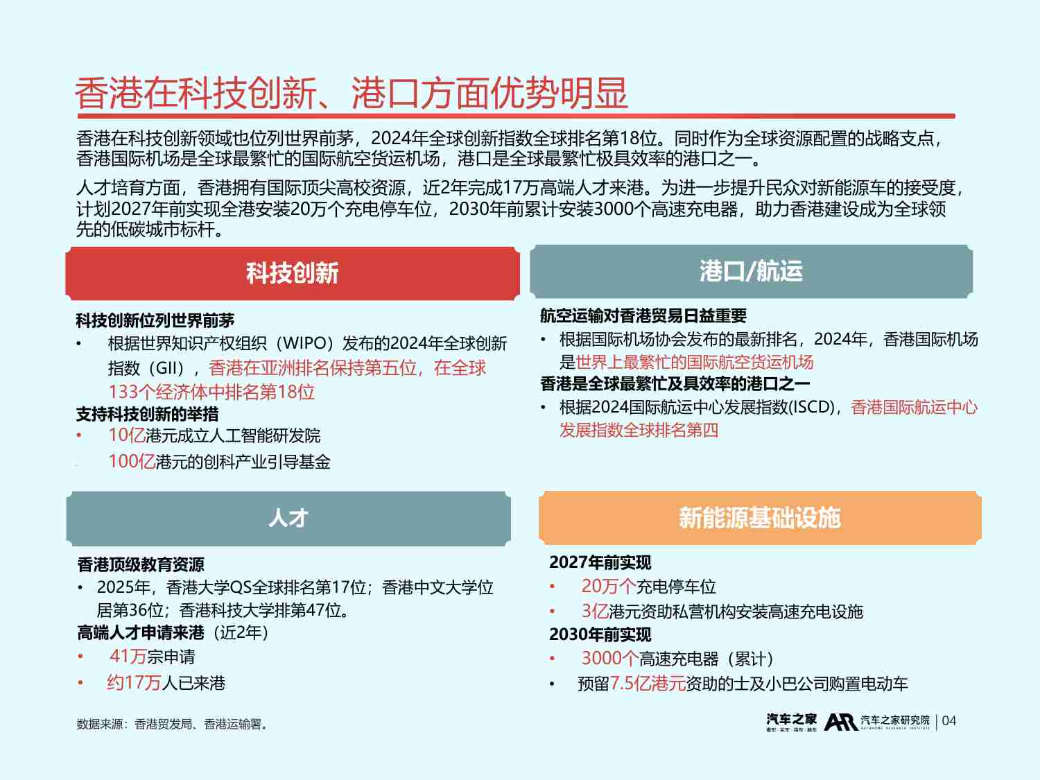 2025中国汽车出海洞察 -香港篇 -擎领·超级连接.pdf-4-预览
